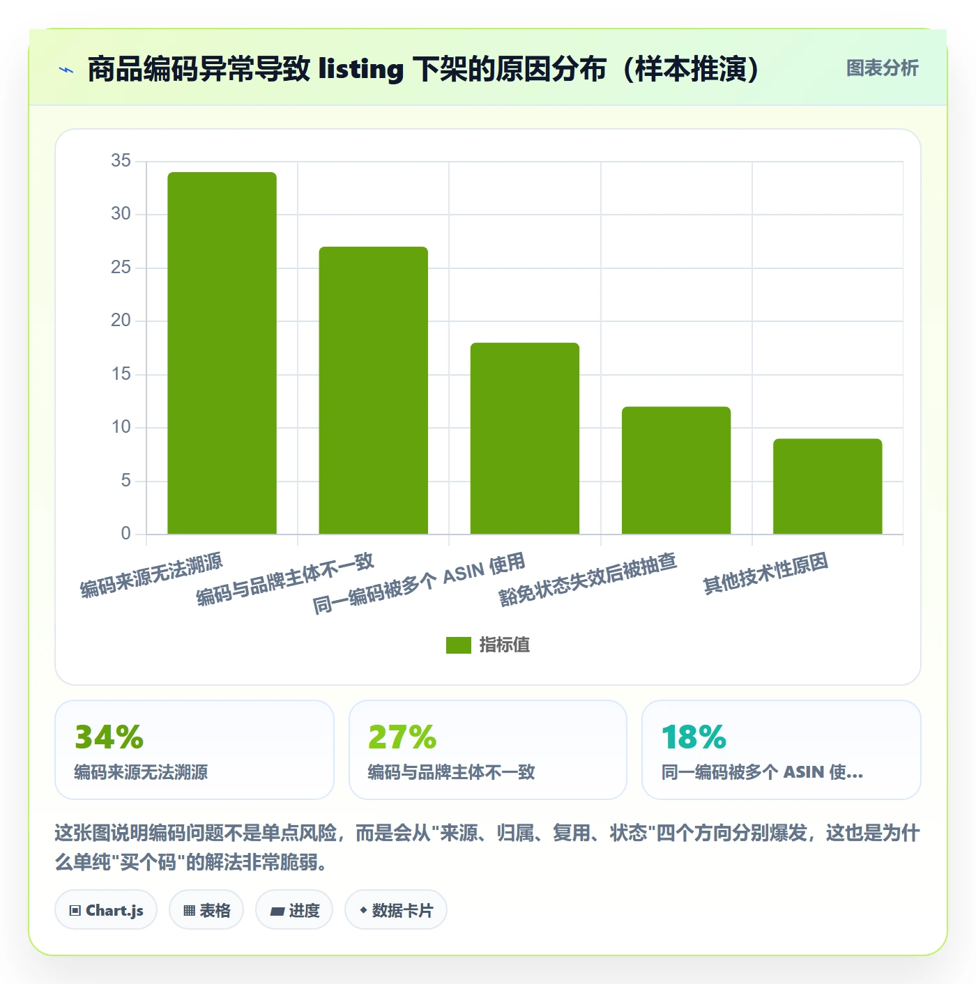 想做好UPC码，先掌握平台规则中的豁免申请