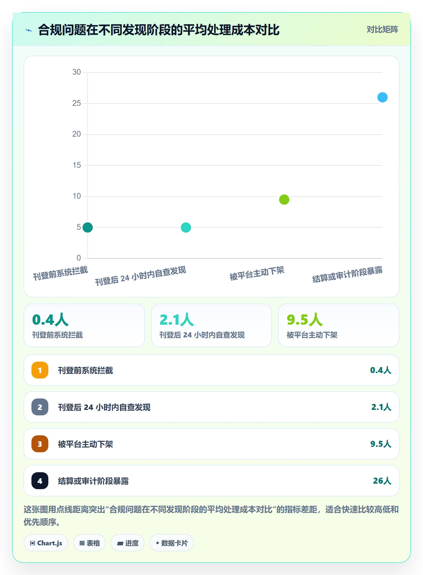 erp跨境电商管理要点：多平台刊登的合规管理如何设计