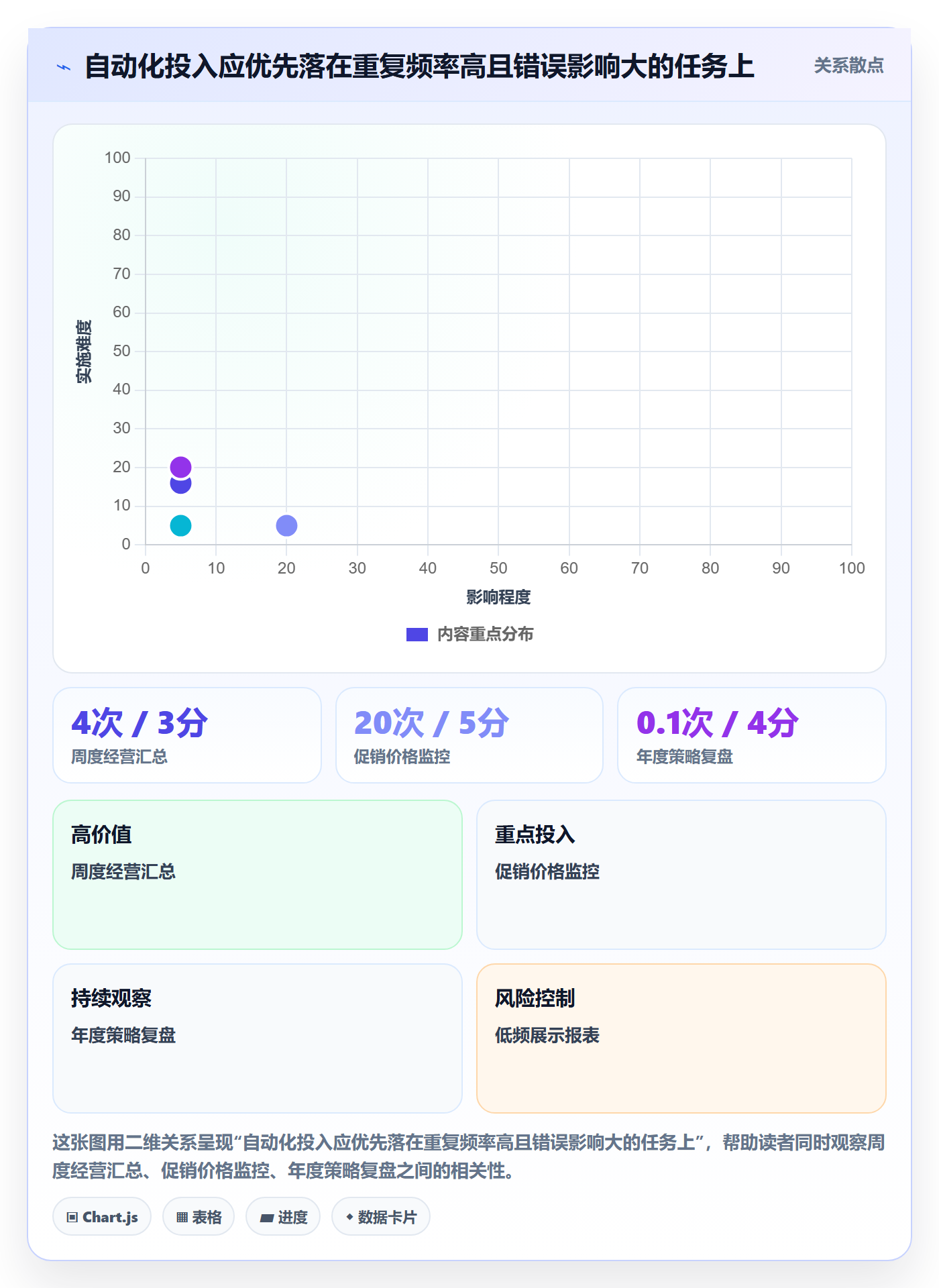 电商数据查询网站运营框架：把行业趋势纳入效率提升