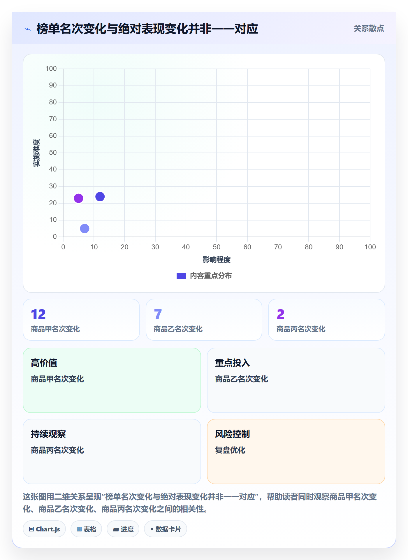 电商数据查询网站避坑指南：平台榜单环节的标准化管理要注意什么
