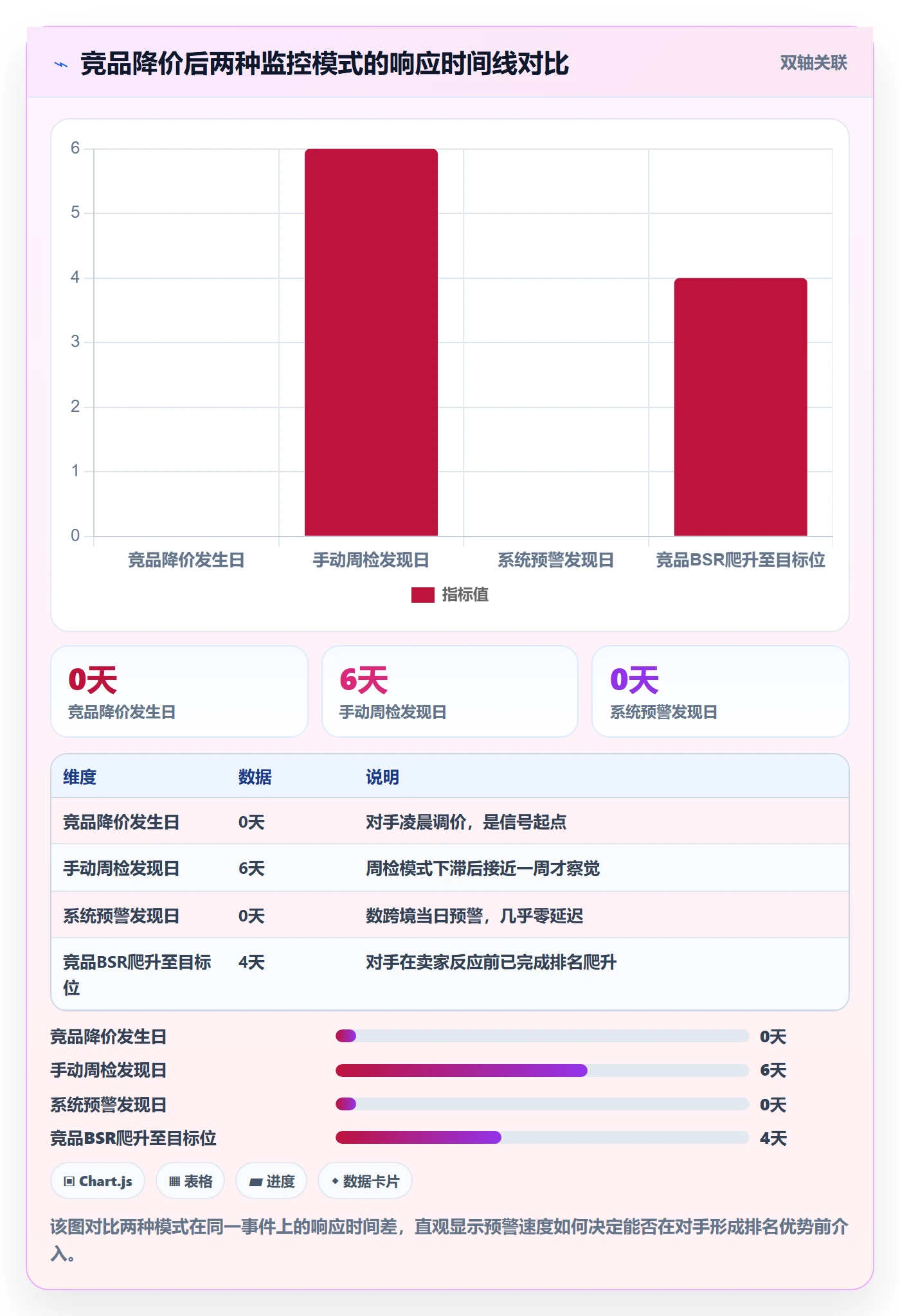 亚马逊软件日常管理全解析:重点看懂竞品监控