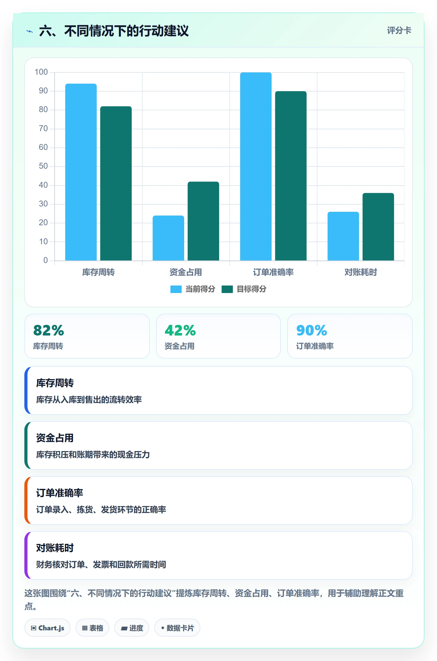 六、不同情况下的行动建议