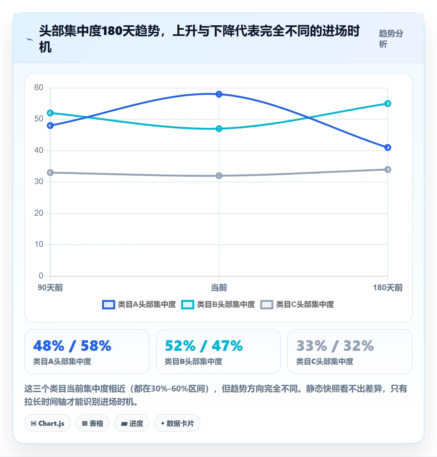 商品分析进阶课：围绕竞争强度完善落地案例