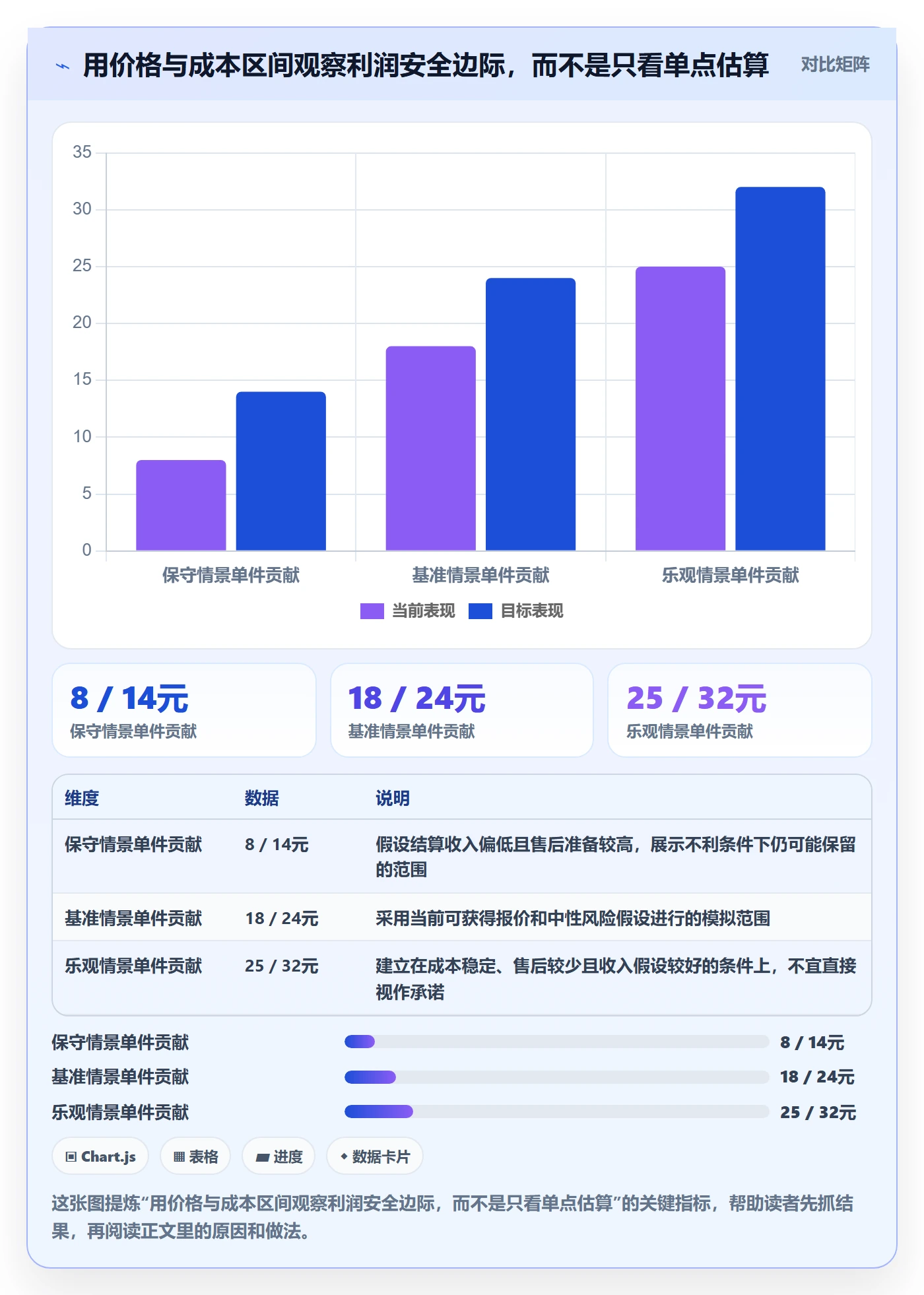 temu怎么用？选品定价场景下的平台规则拆解