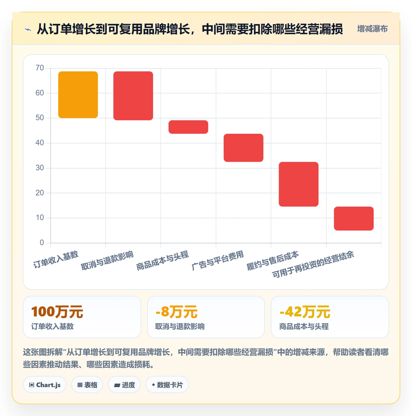 跨境电商标准化管理全解析：重点看懂品牌增长