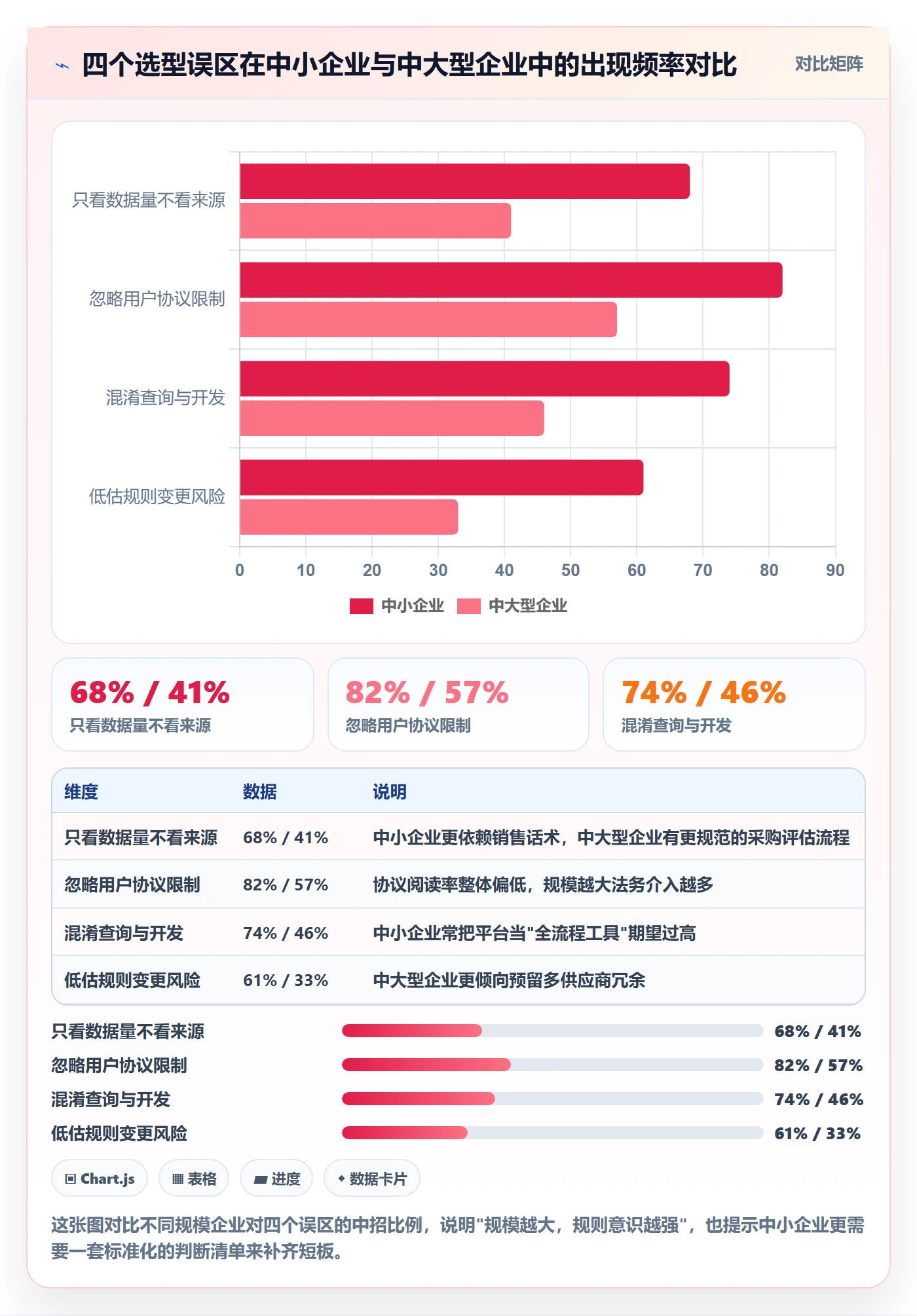 外贸数据分析平台怎么选？买家查询相关的平台规则判断标准