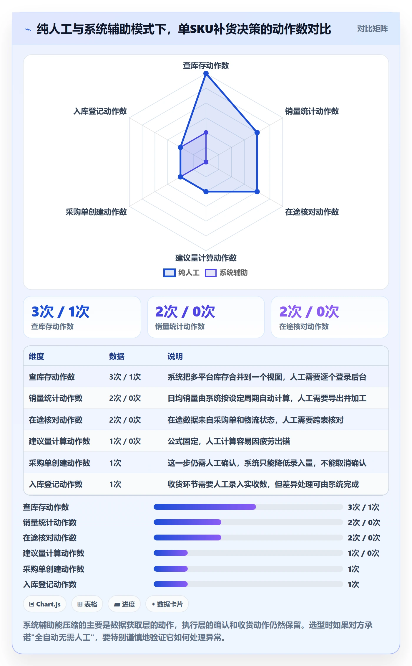erp跨境电商怎么选？采购补货相关的效率提升判断标准