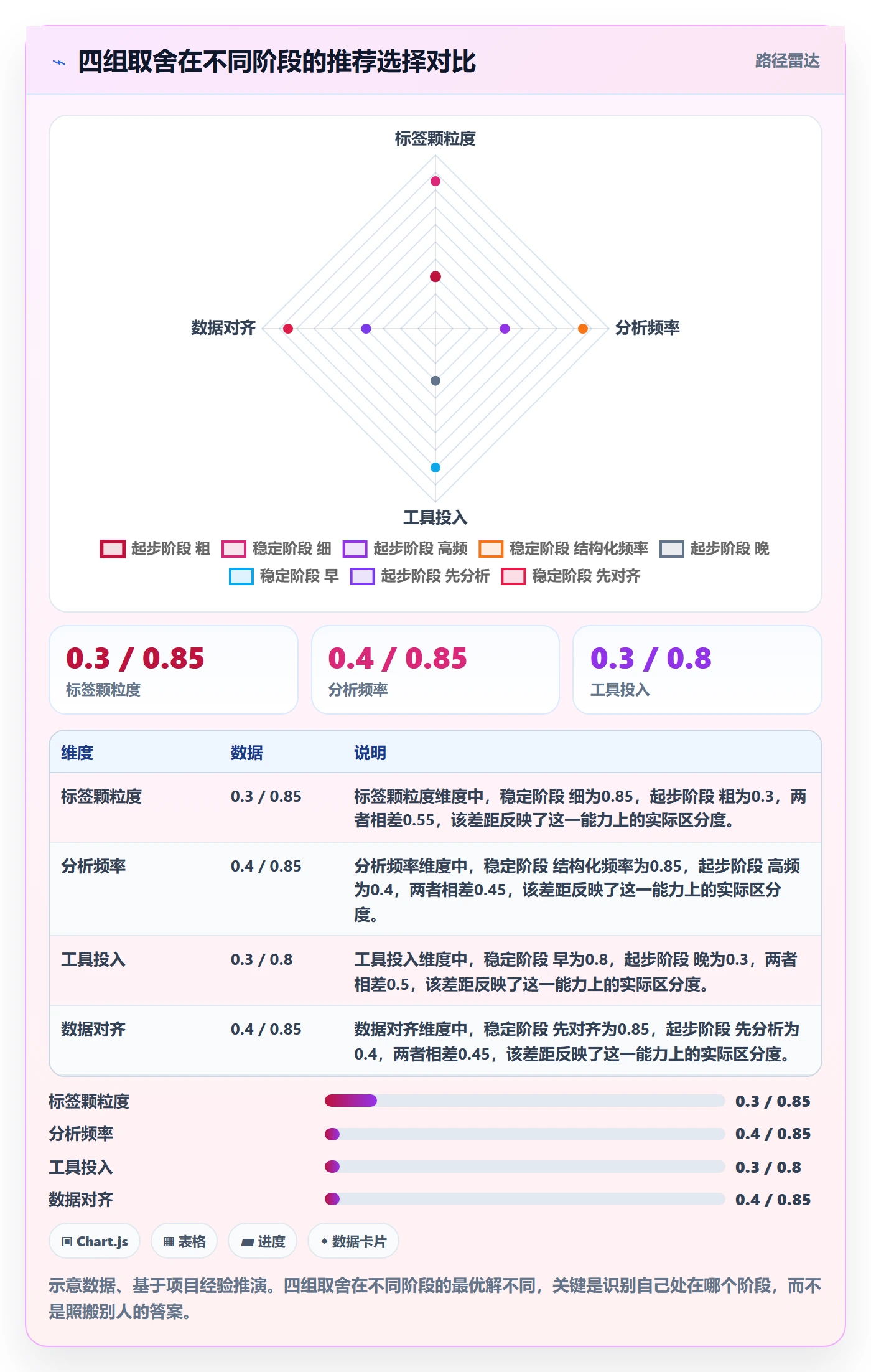 商品分析怎么管？以用户评价为核心的落地案例方案