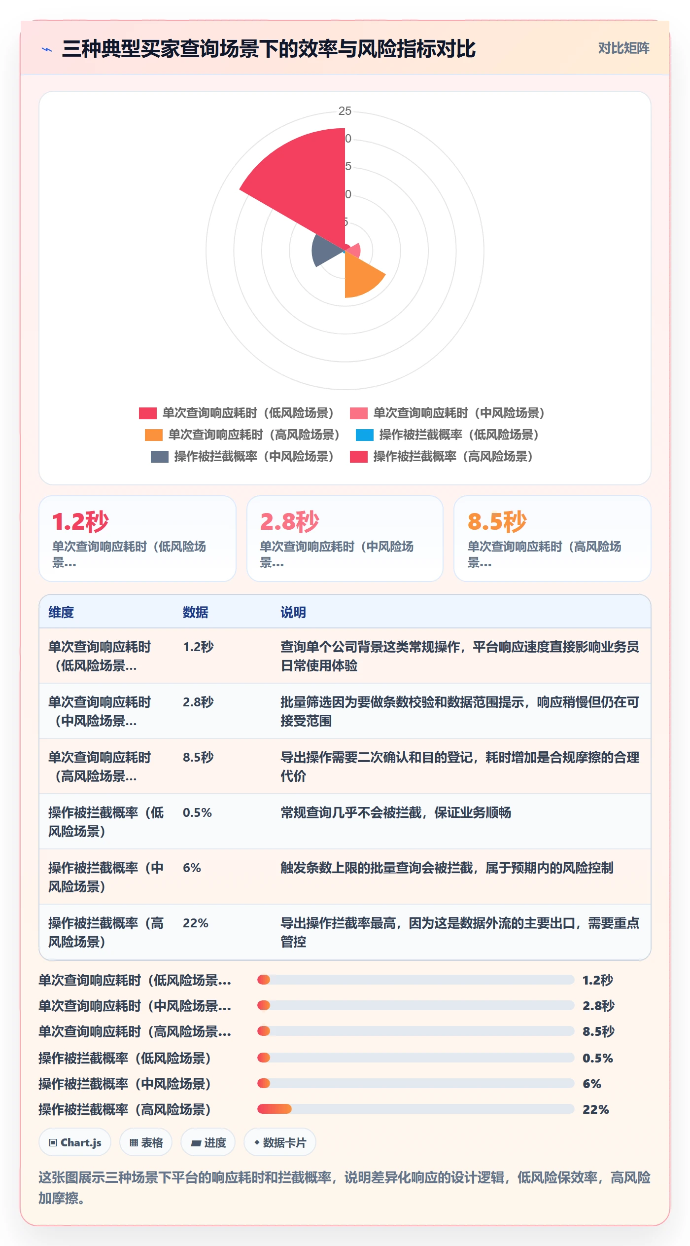 外贸数据分析平台管理要点：买家查询的合规管理如何设计