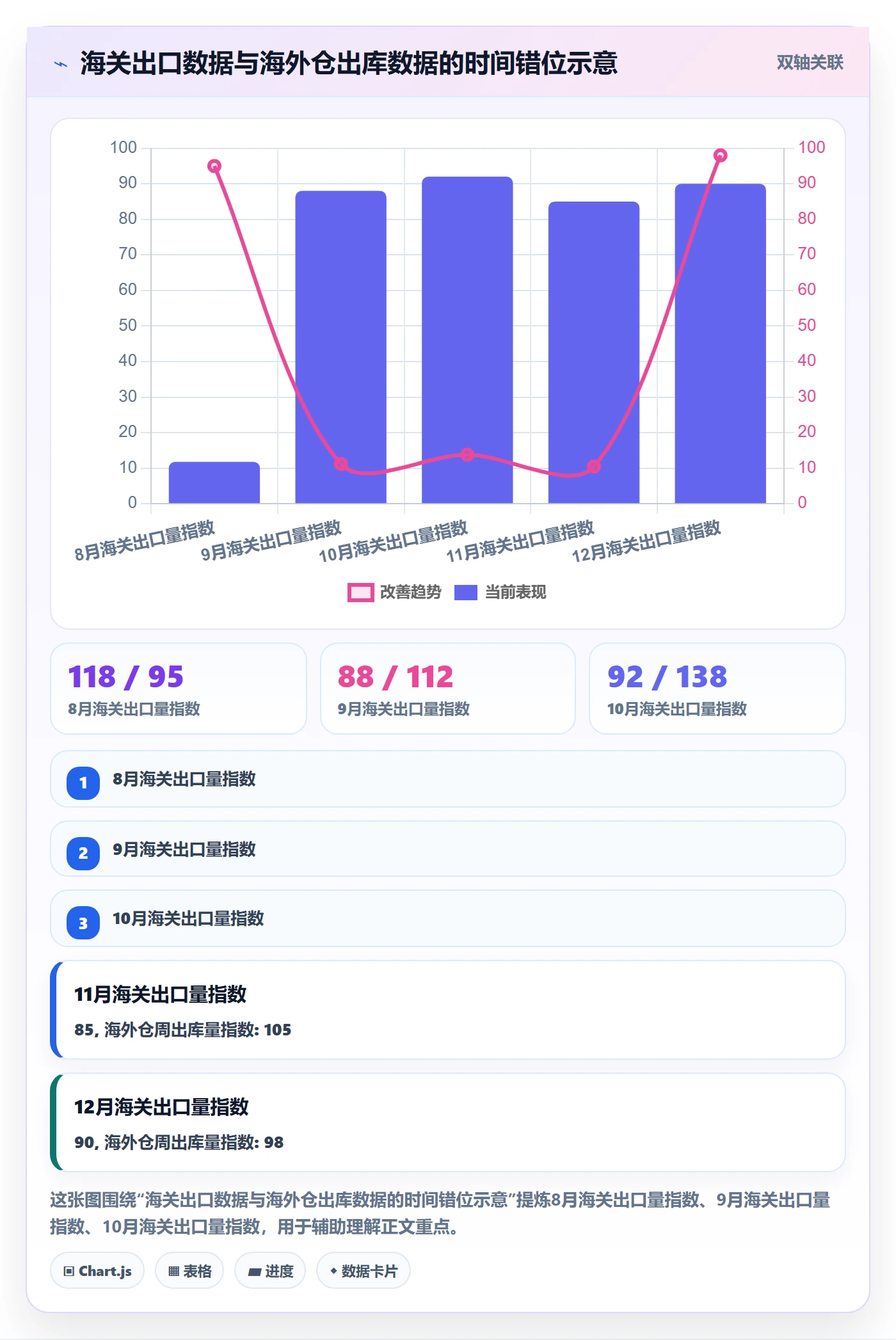 外贸数据分析平台工作指南:用海外仓管理解决海关数据问题