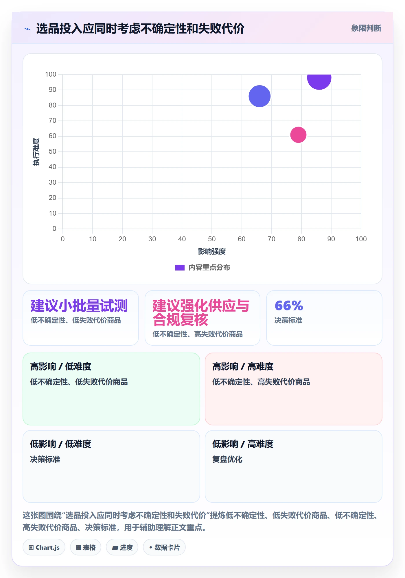 temu操作手册：选品定价对应的市场调研步骤