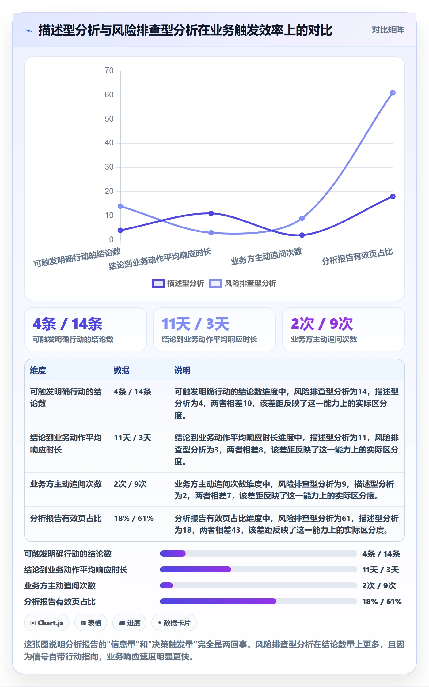 商品分析升级方案：用风险排查改善市场需求