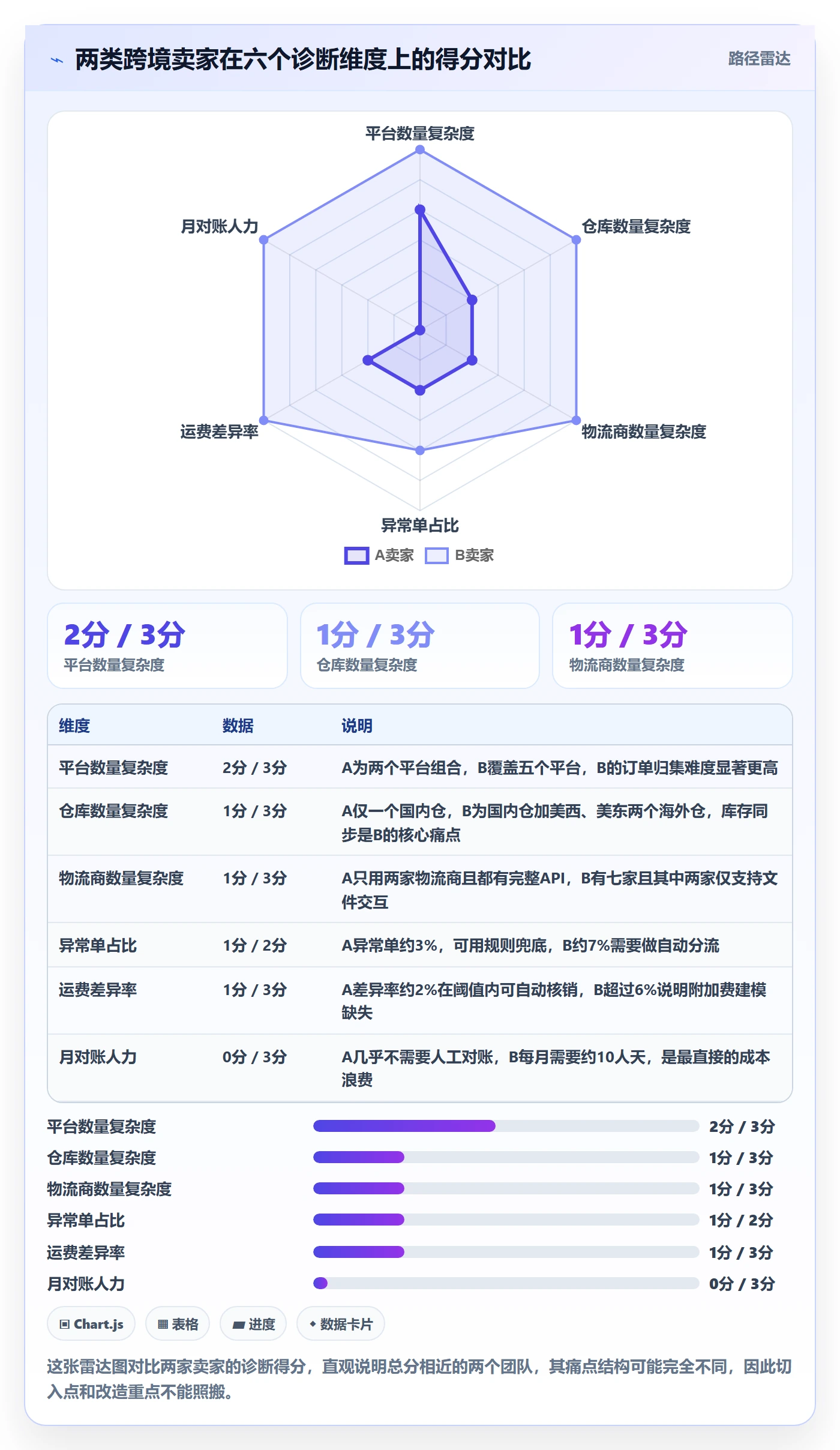 erp跨境电商改造重点：从物流对接推进案例拆解