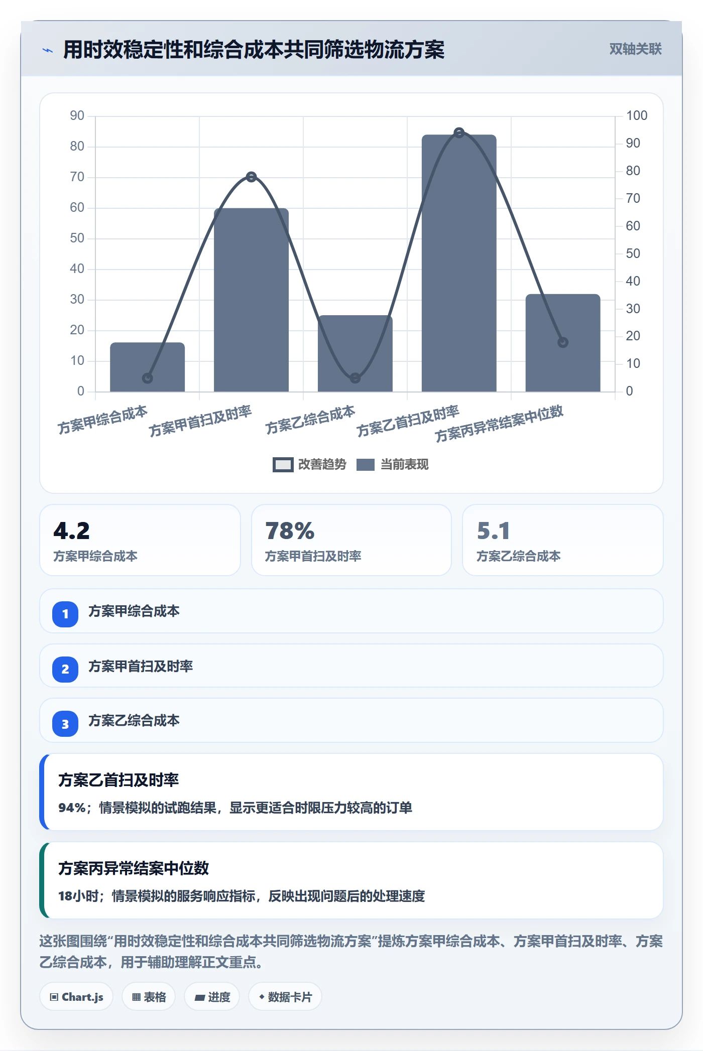 temu实用方法：围绕履约物流建立新手避坑