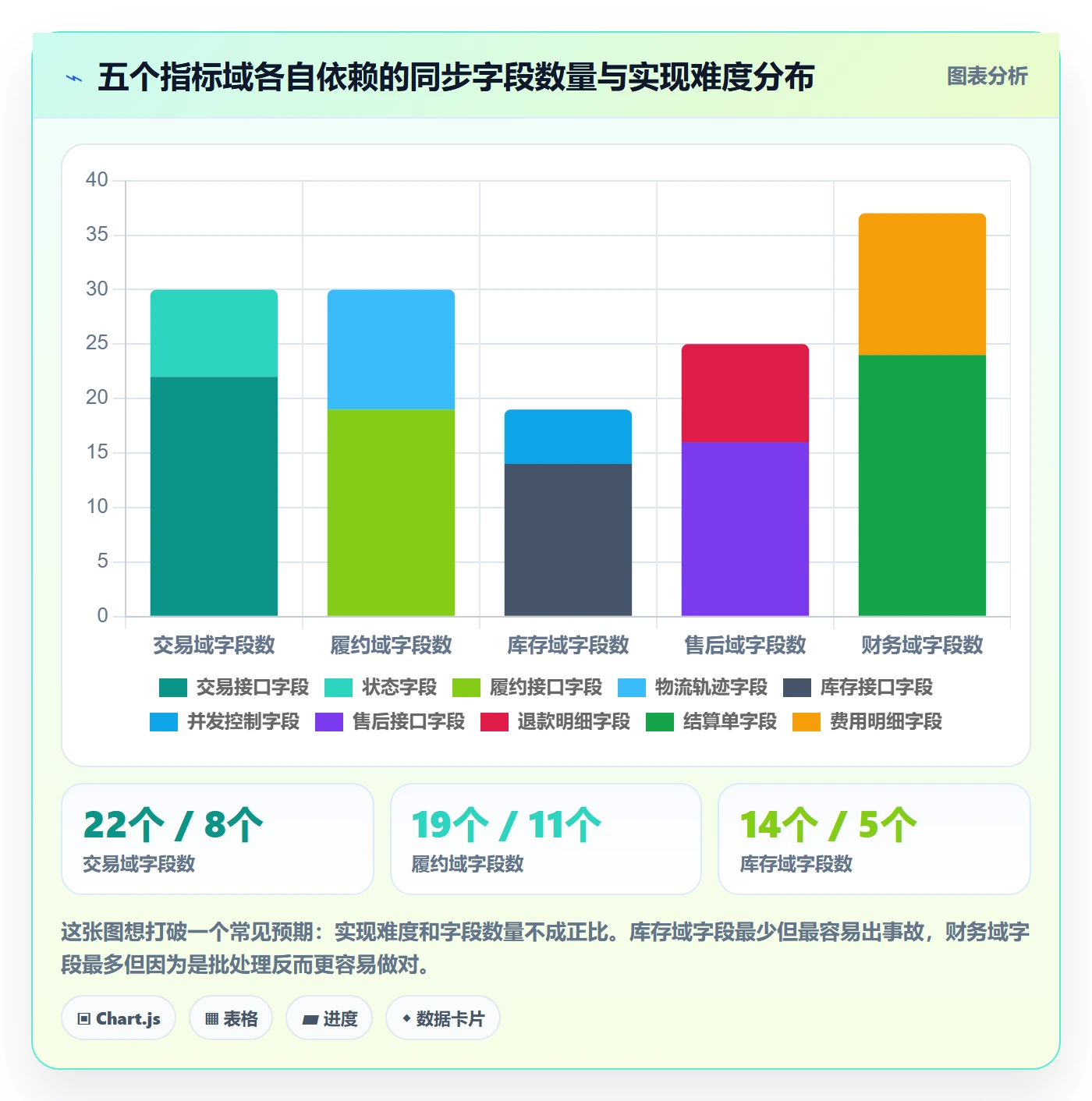 erp跨境电商指标体系：订单同步从哪里开始