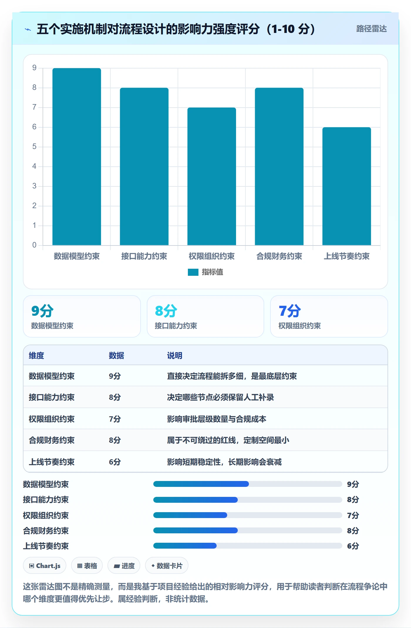 erp跨境电商业务拆解：系统实施为什么影响流程设计