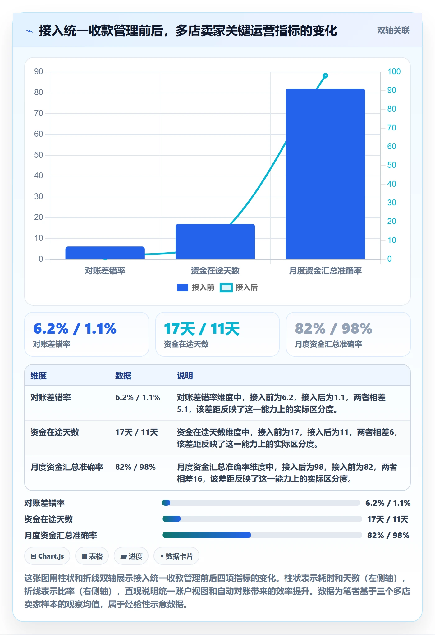 跨境电商一站式服务怎么优化？先从支付收款的多店经营入手