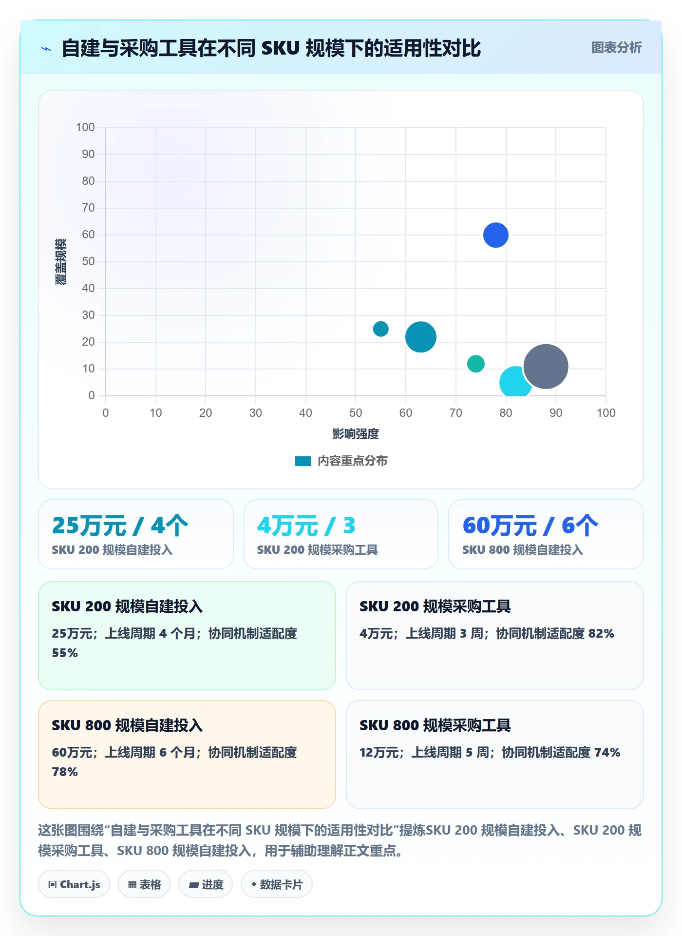 商品分析运营框架：把利润空间纳入团队协同