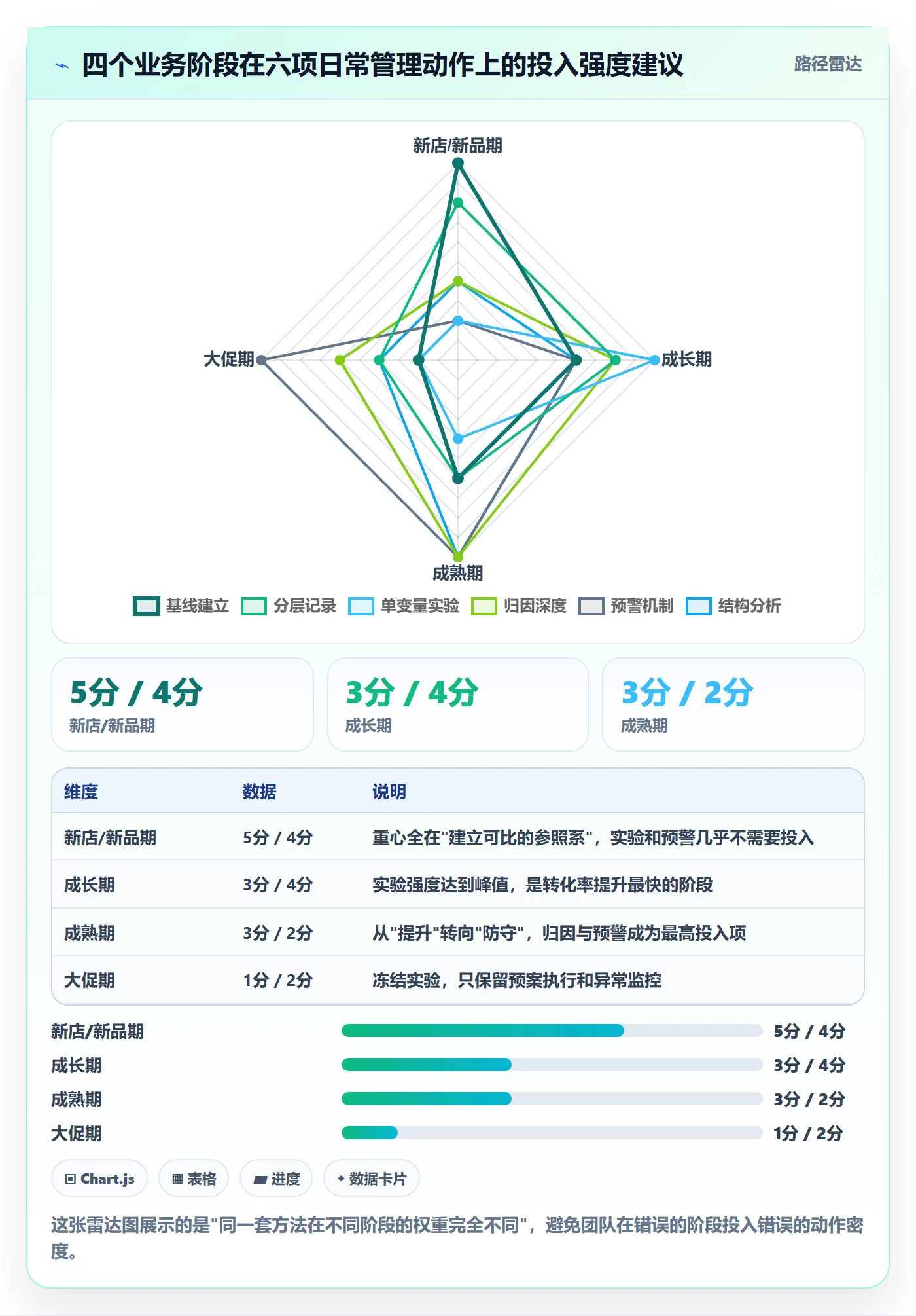 跨境电商运营操作手册：转化优化对应的日常管理步骤
