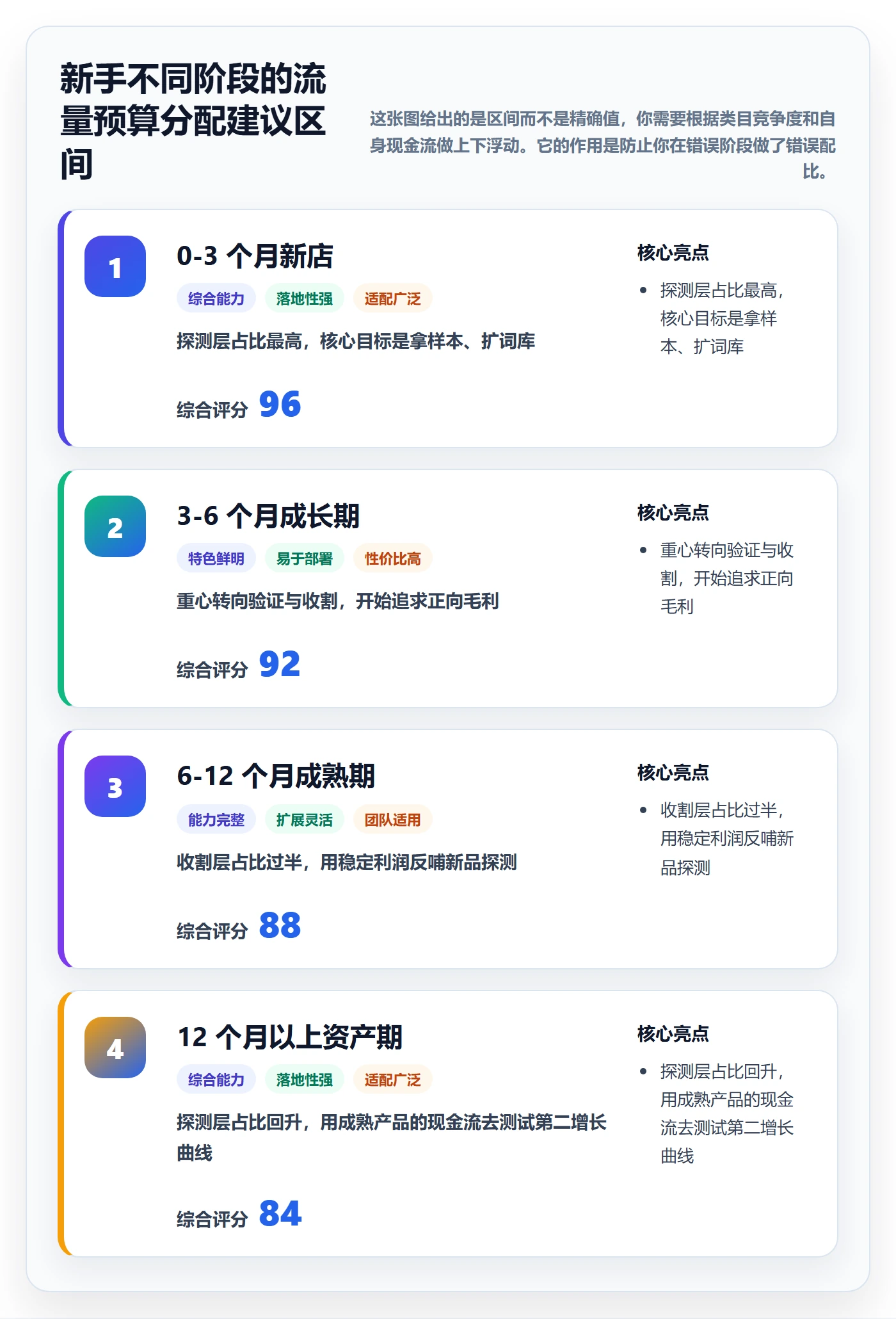 想做好跨境电商运营，先掌握新手避坑中的流量获取