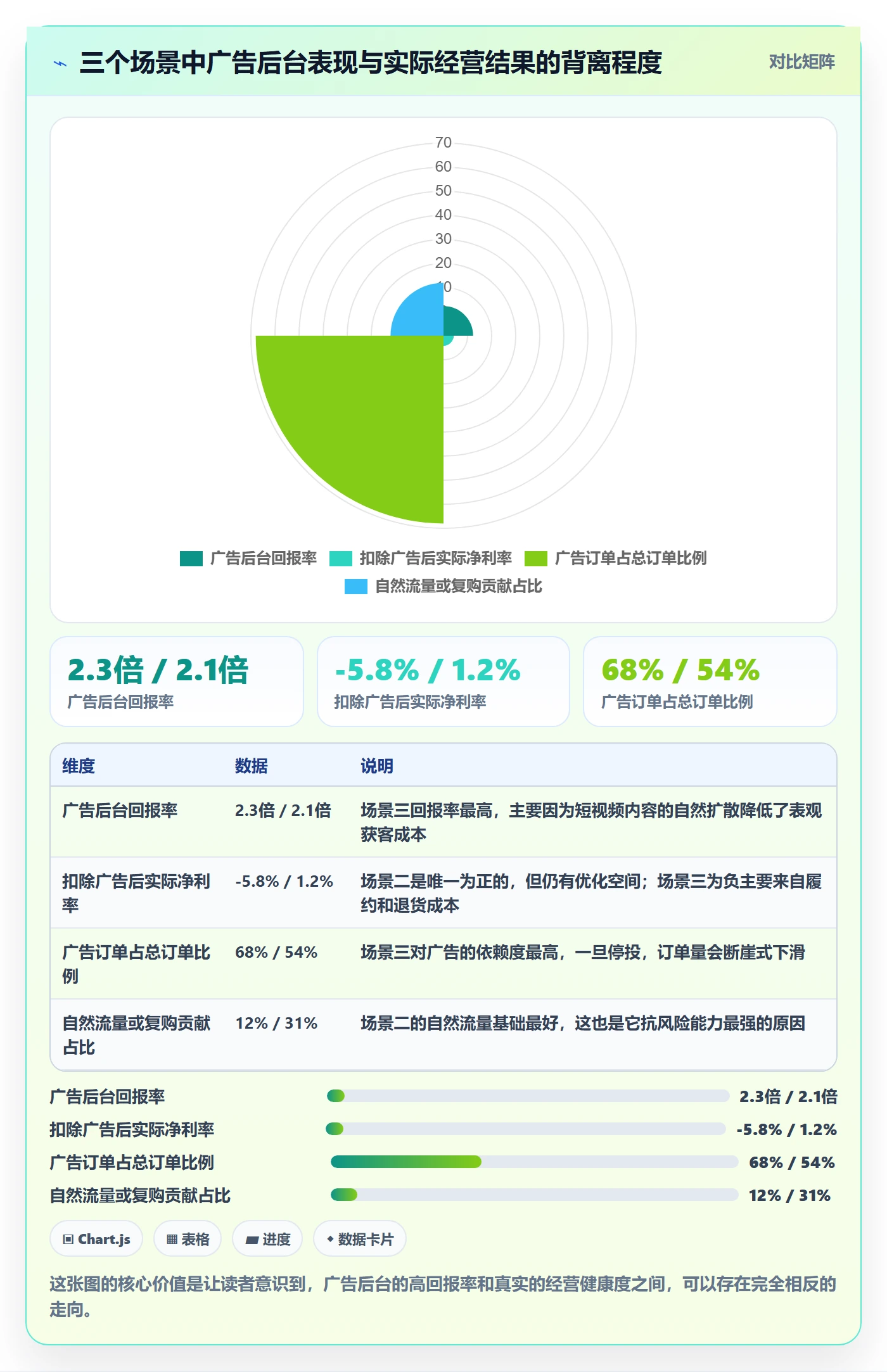 跨境电商运营问题诊断：广告投放如何用增长策略改进
