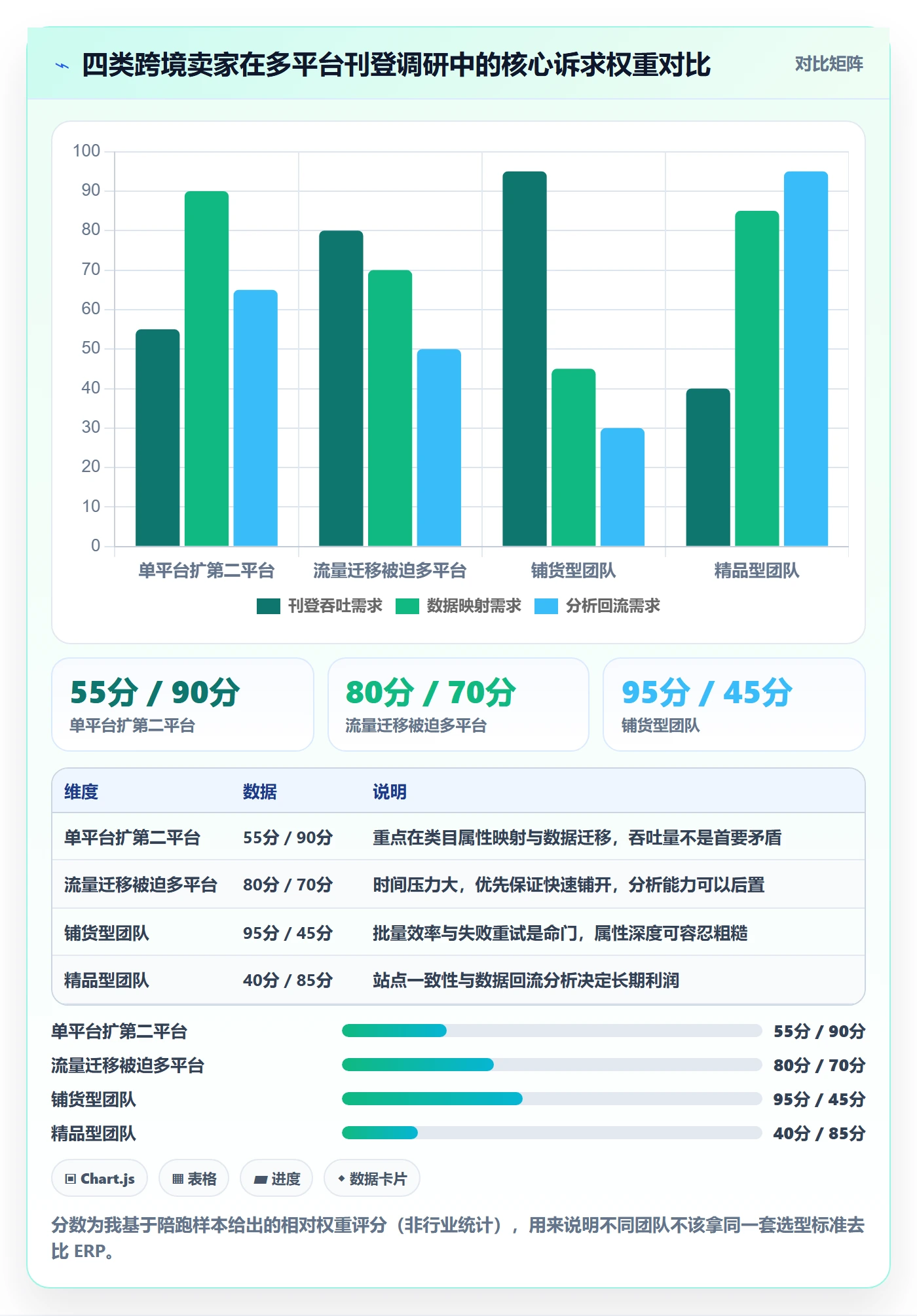 erp跨境电商市场调研：多平台刊登从哪里开始