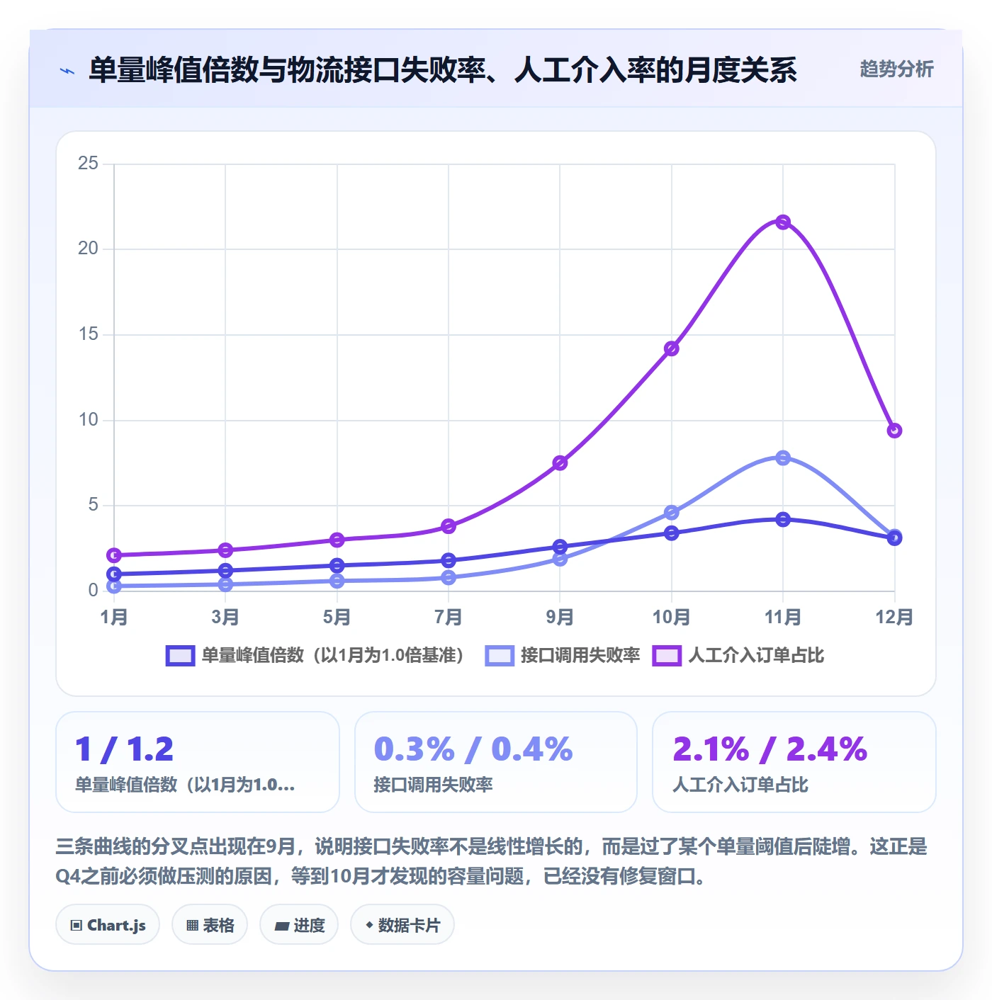 erp跨境电商操作手册：物流对接对应的年度规划步骤