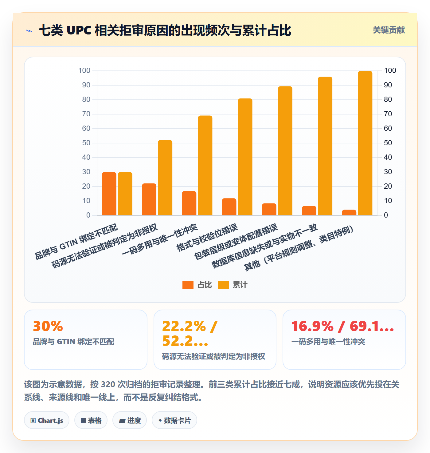 UPC码问题诊断:平台审核如何用入门指南改进