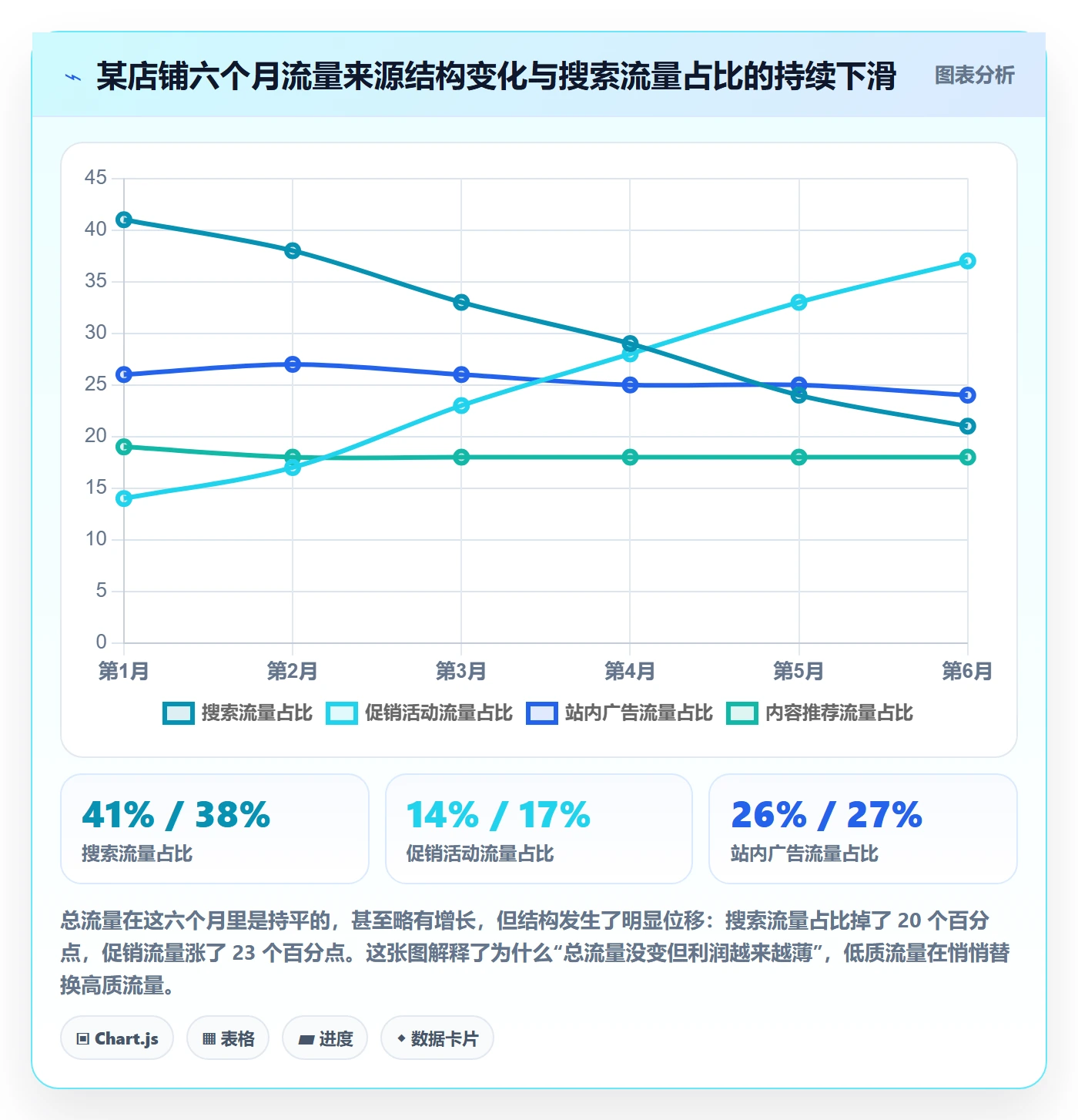 跨境电商运营数据方法：用流量获取支撑中小商家判断