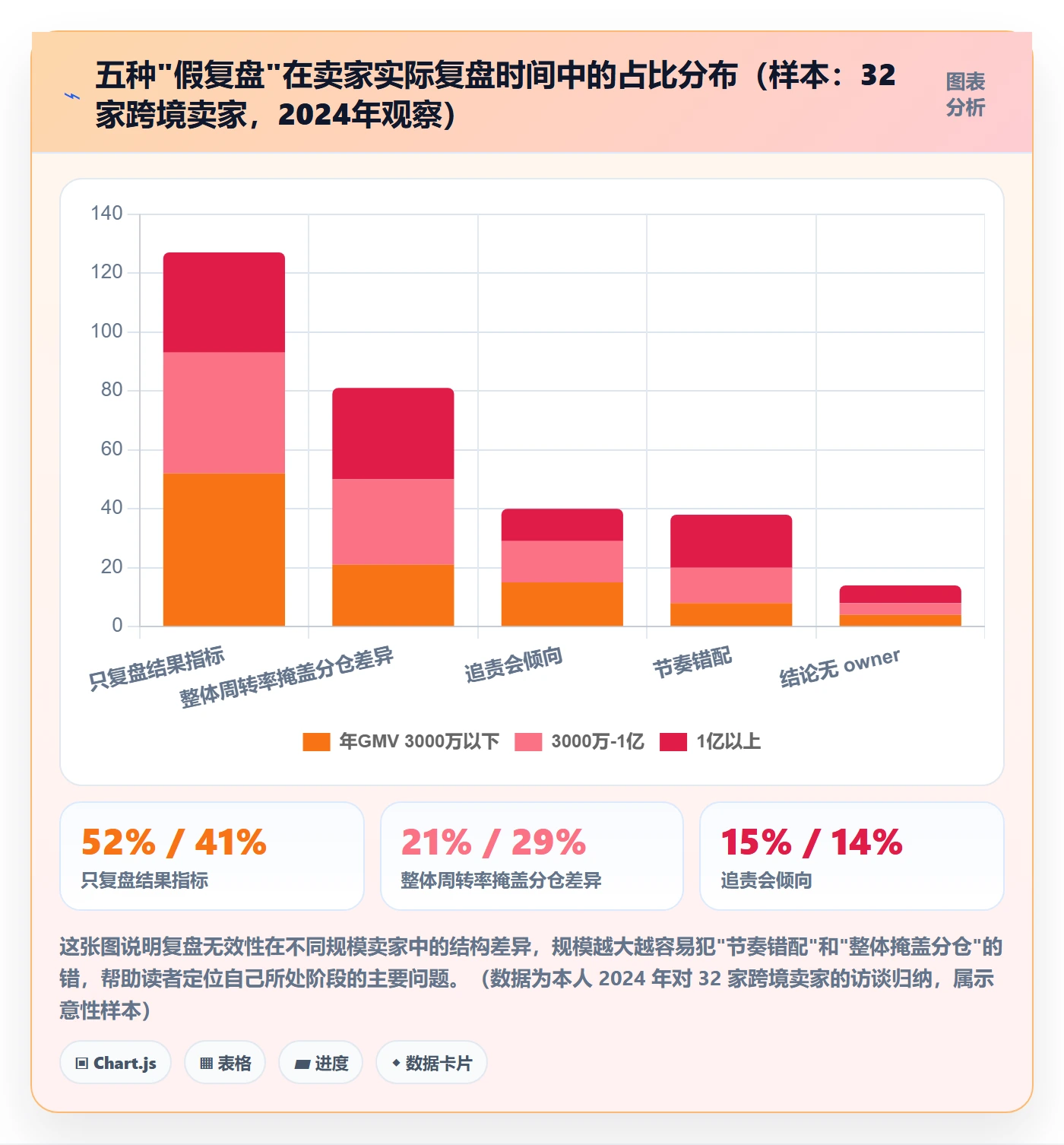 跨境电商运营运营框架：把数据复盘纳入海外仓管理