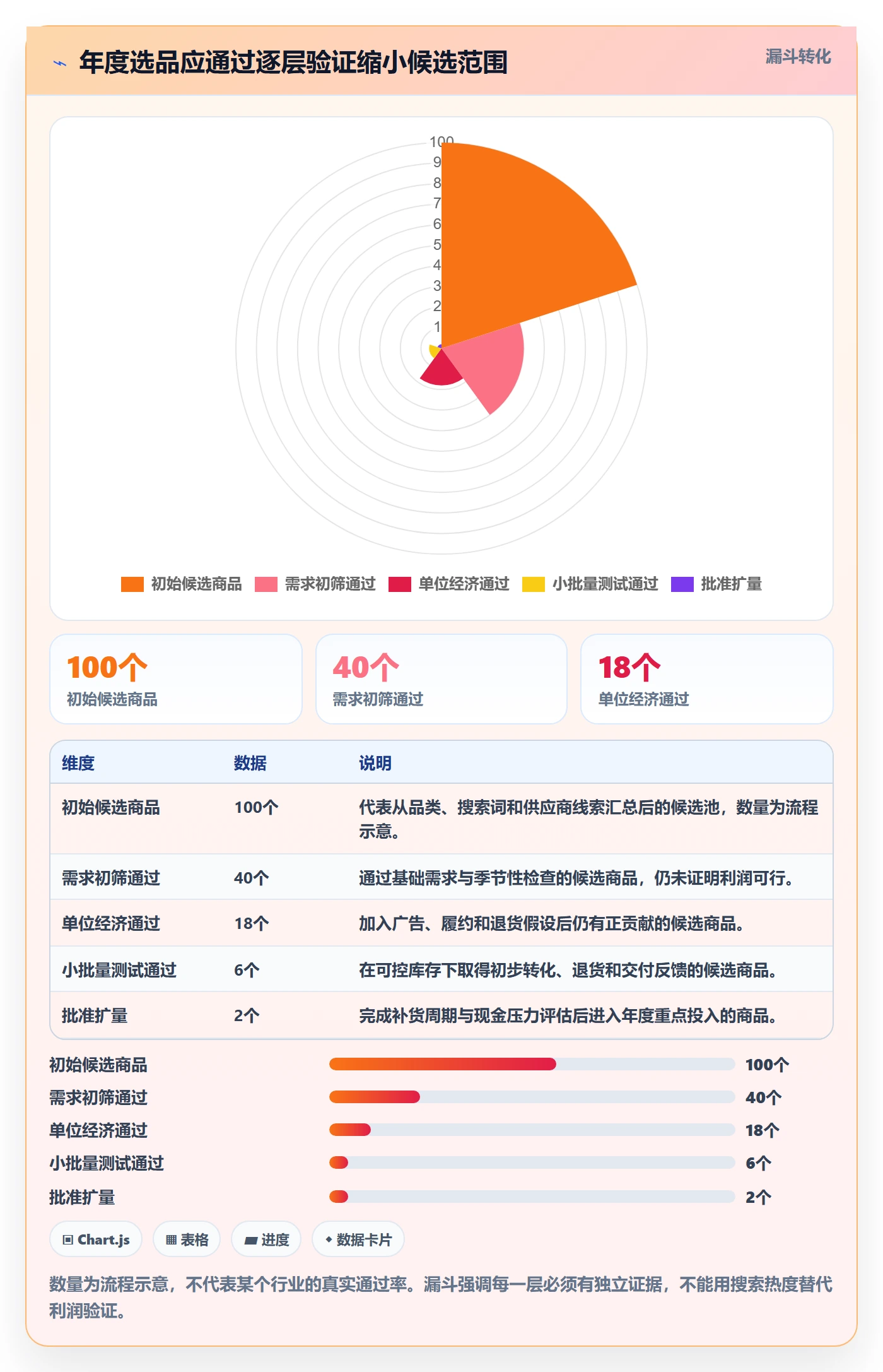 跨境电商年度规划：选品策略从哪里开始