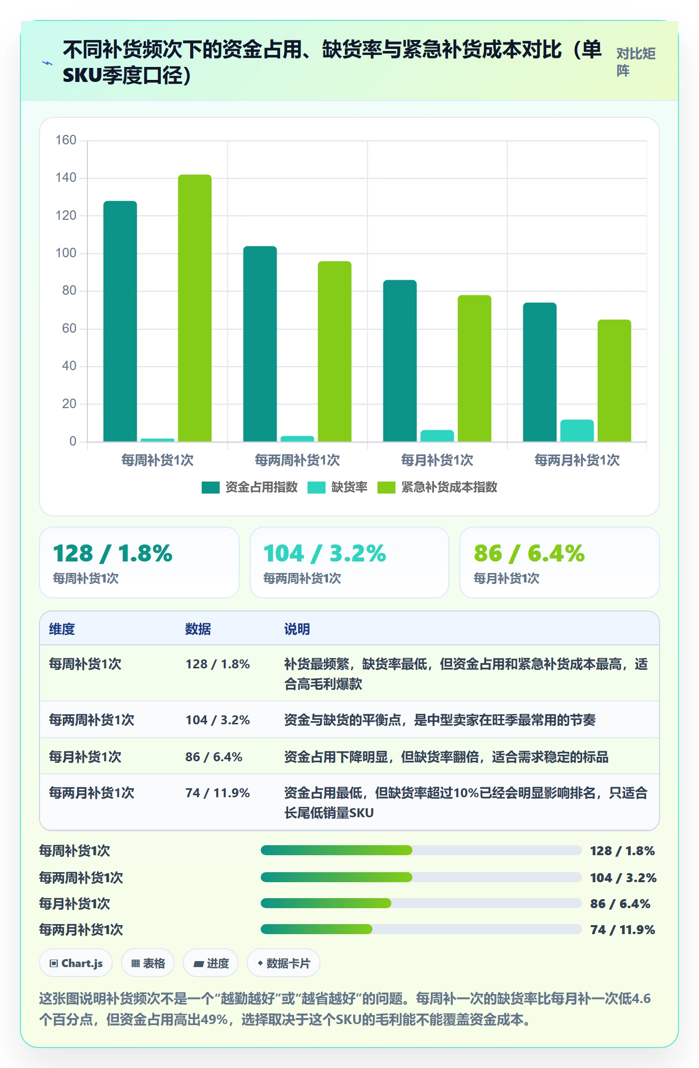 跨境电商运营方案设计：库存计划场景的旺季准备怎么做