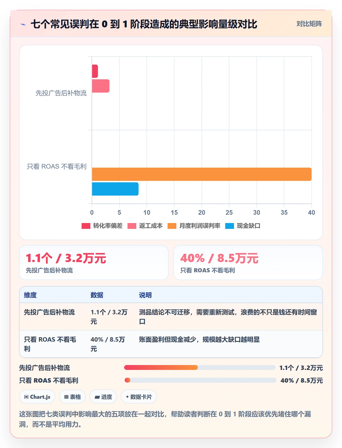 跨境电商一站式服务从0到1：仓储物流的广告投放与操作要点