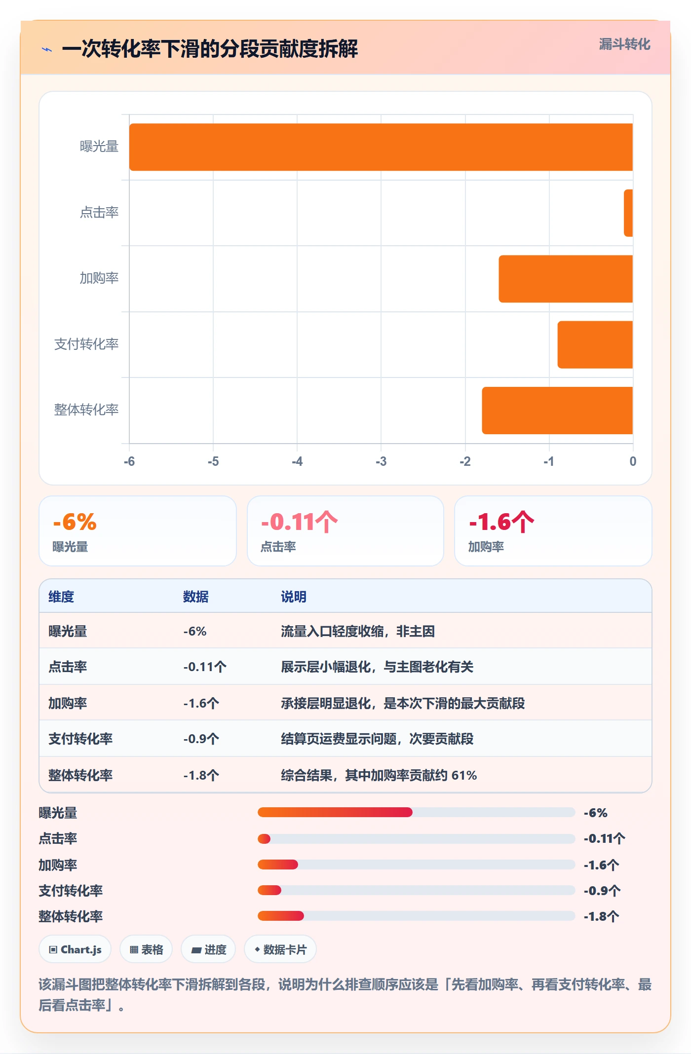跨境电商运营升级方案：用平台规则改善转化优化