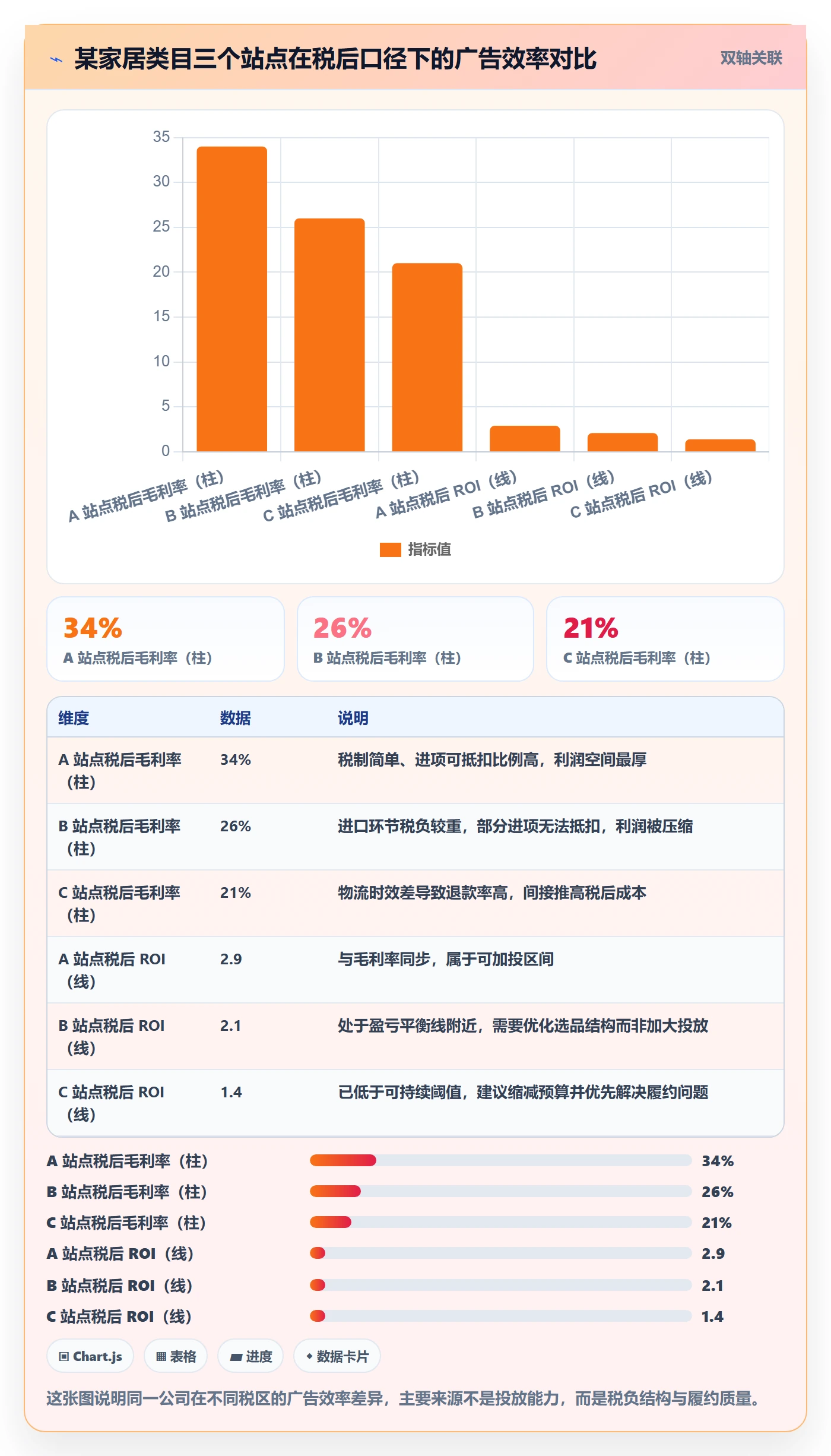 跨境电商运营税务筹划：流量获取从哪里开始