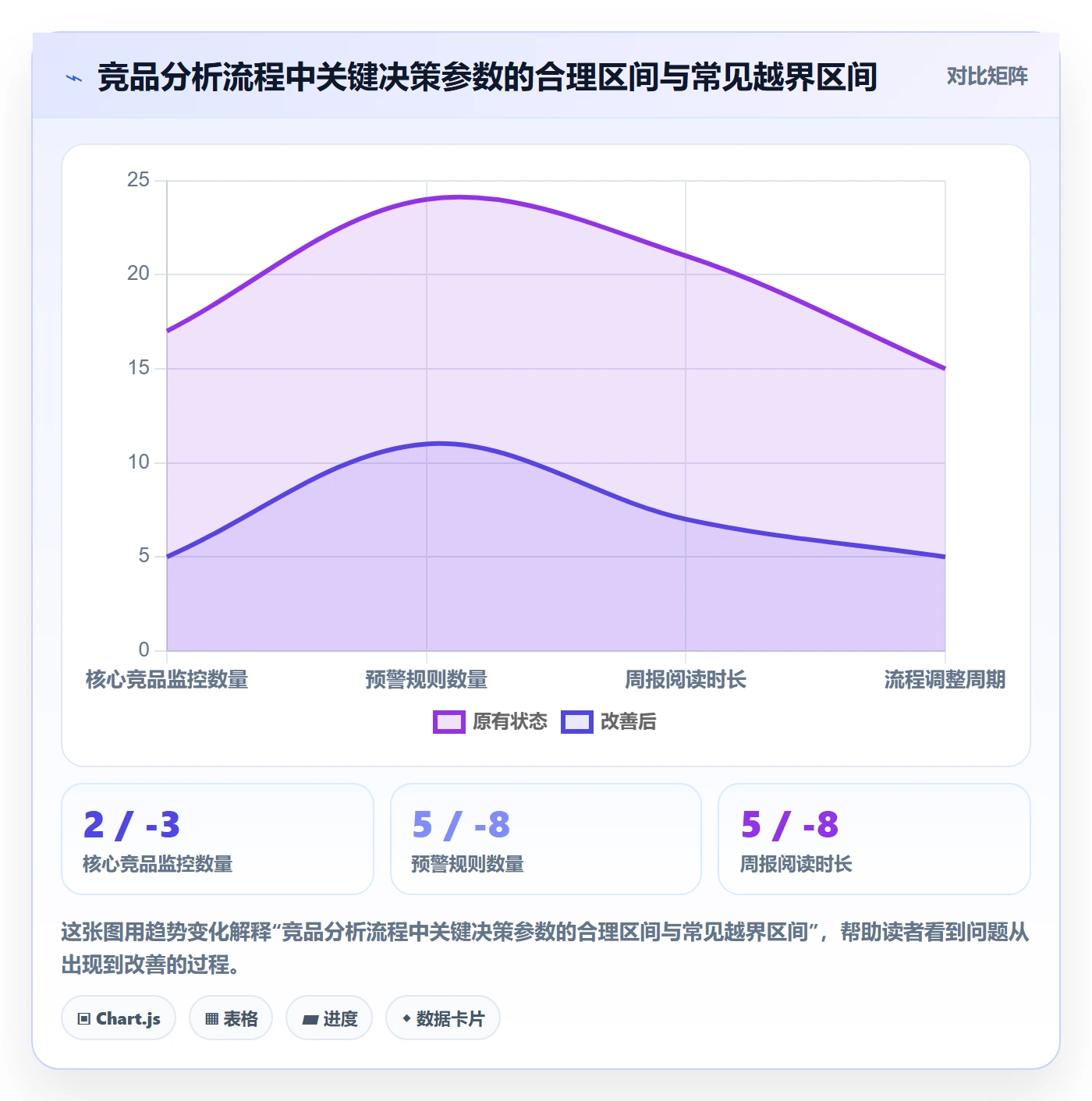 外贸数据分析平台工作指南：用流程设计解决竞争对手问题