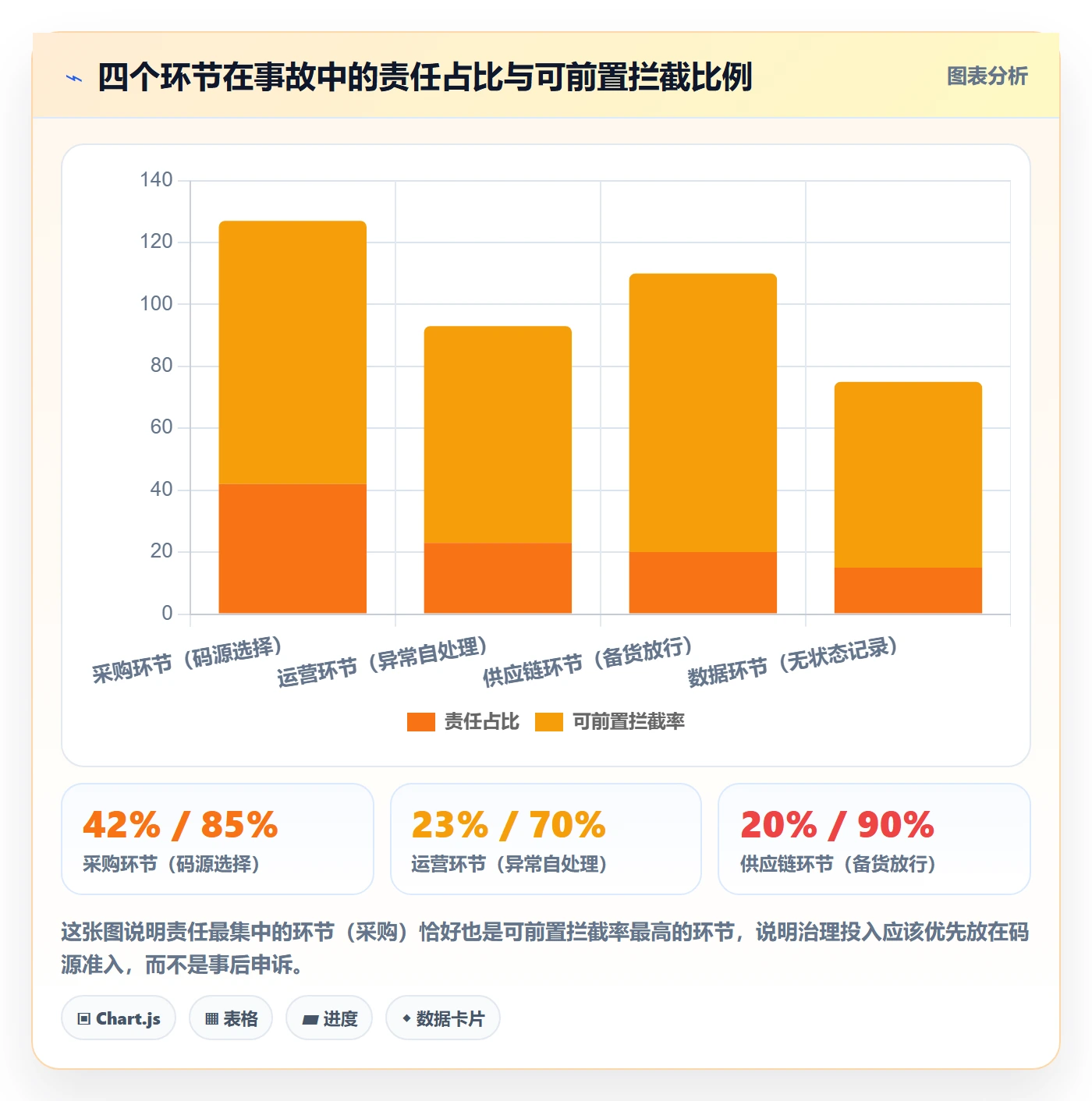 UPC码从0到1：平台审核的团队协同与操作要点