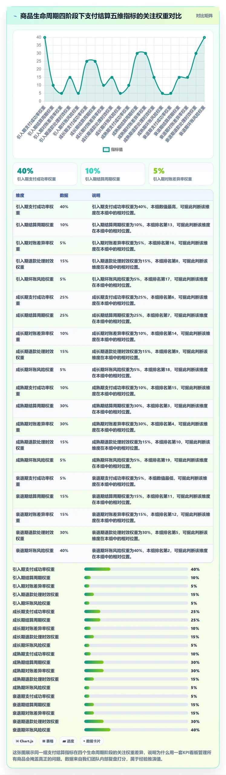 商品分析实战复盘：从生命周期验证支付结算效果