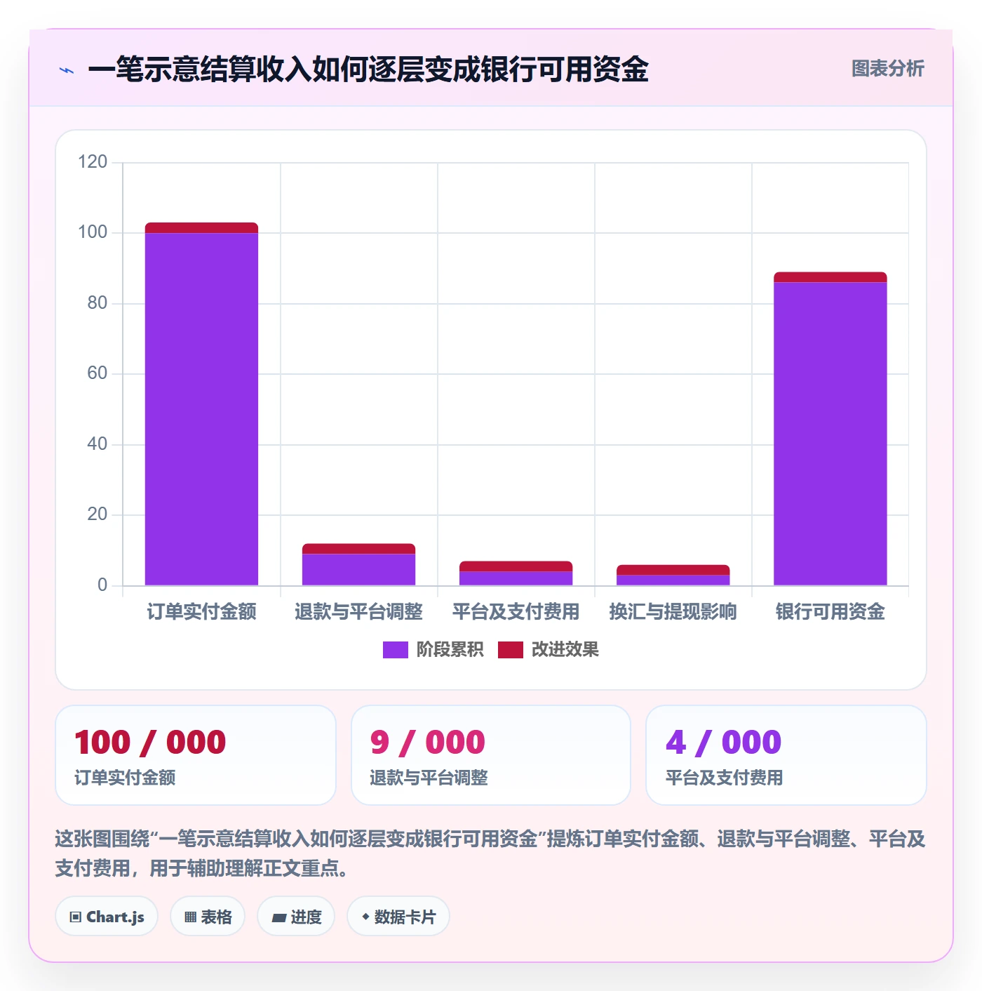 跨境电商实施路径：支付结算如何完成绩效考核