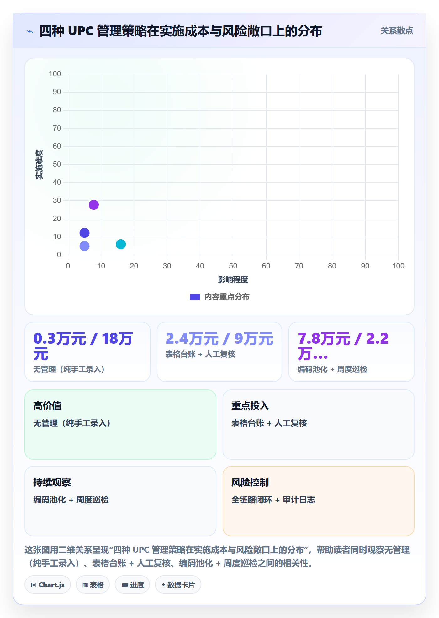 UPC码执行标准：商品绑定环节如何体现标准化管理