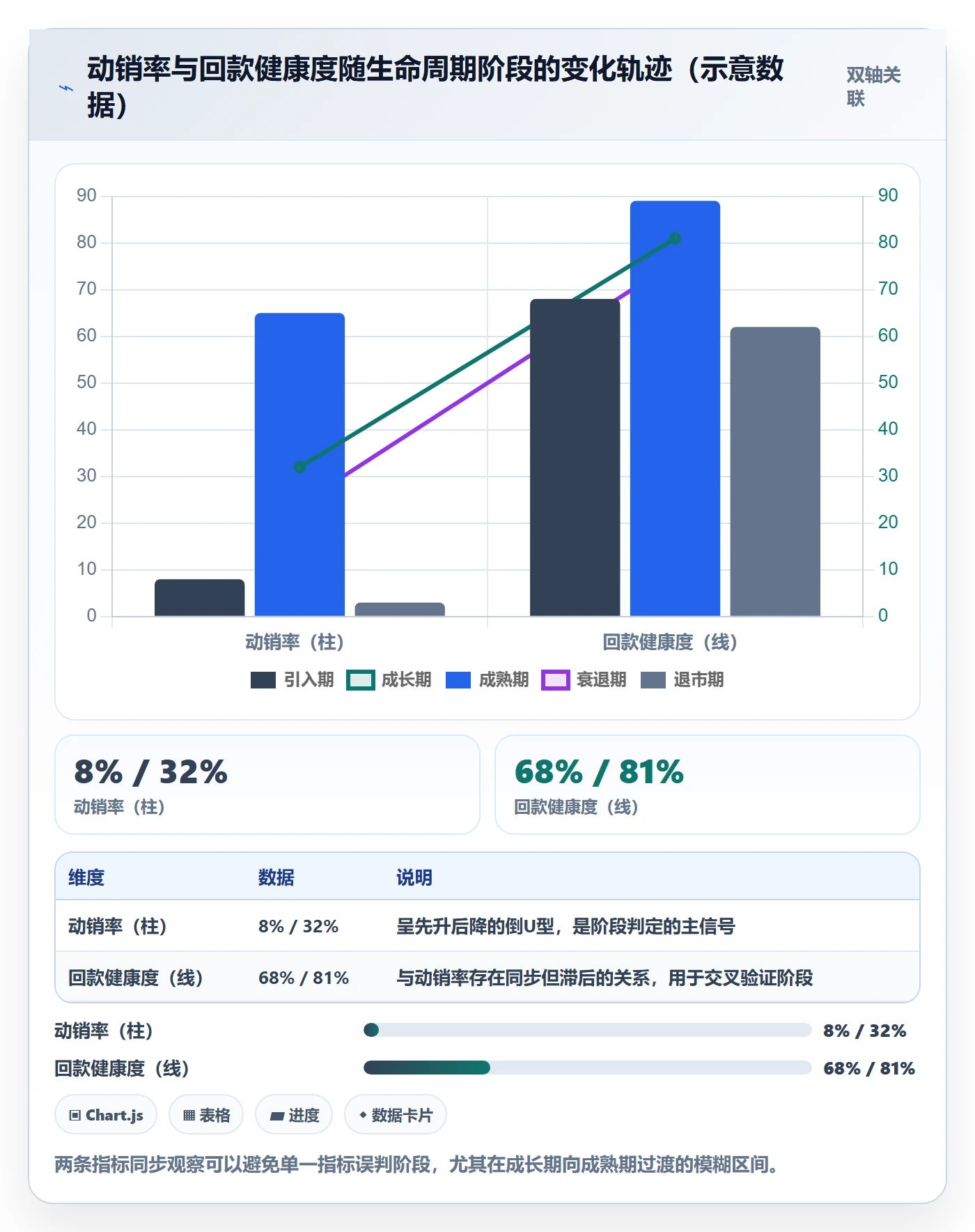 商品分析管理模板：围绕生命周期开展支付结算