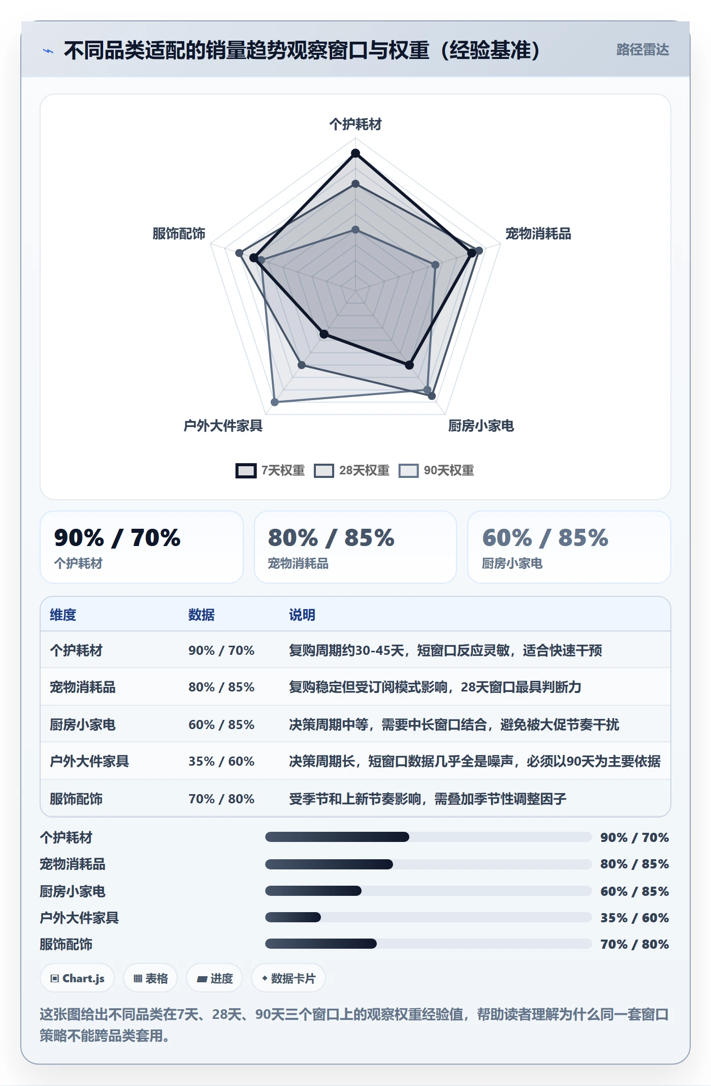 商品分析进阶课：围绕销量趋势完善常见误区