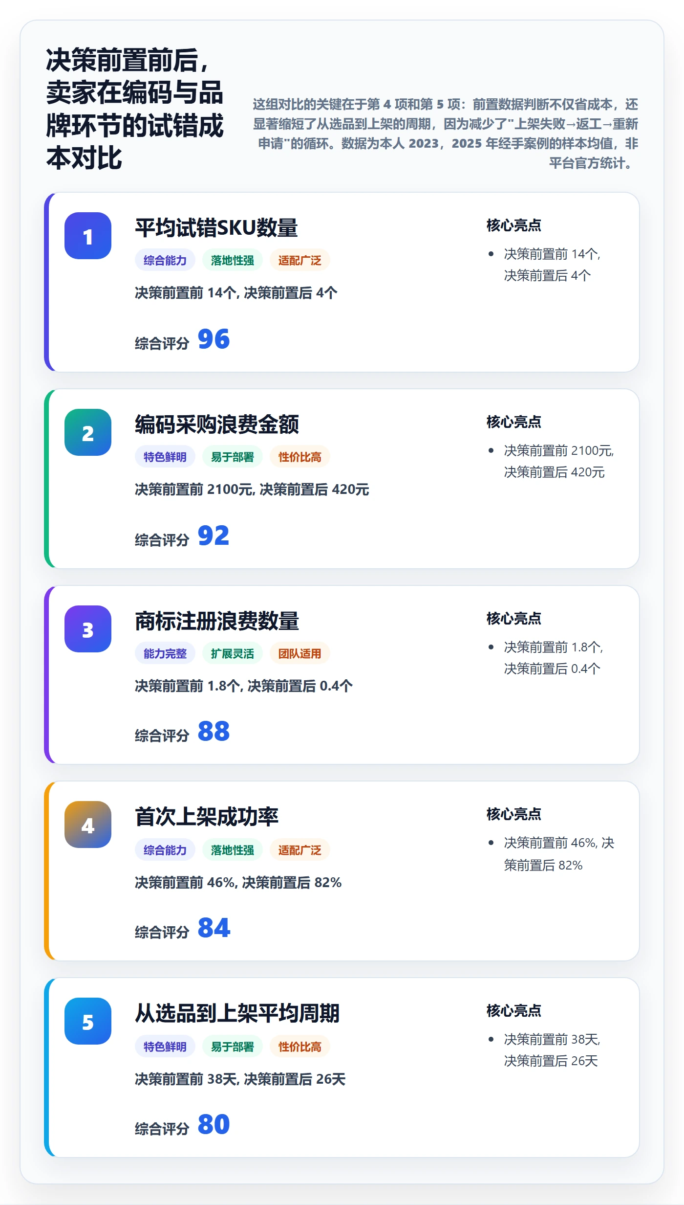 UPC码基础课：豁免申请相关的进阶玩法一次讲透