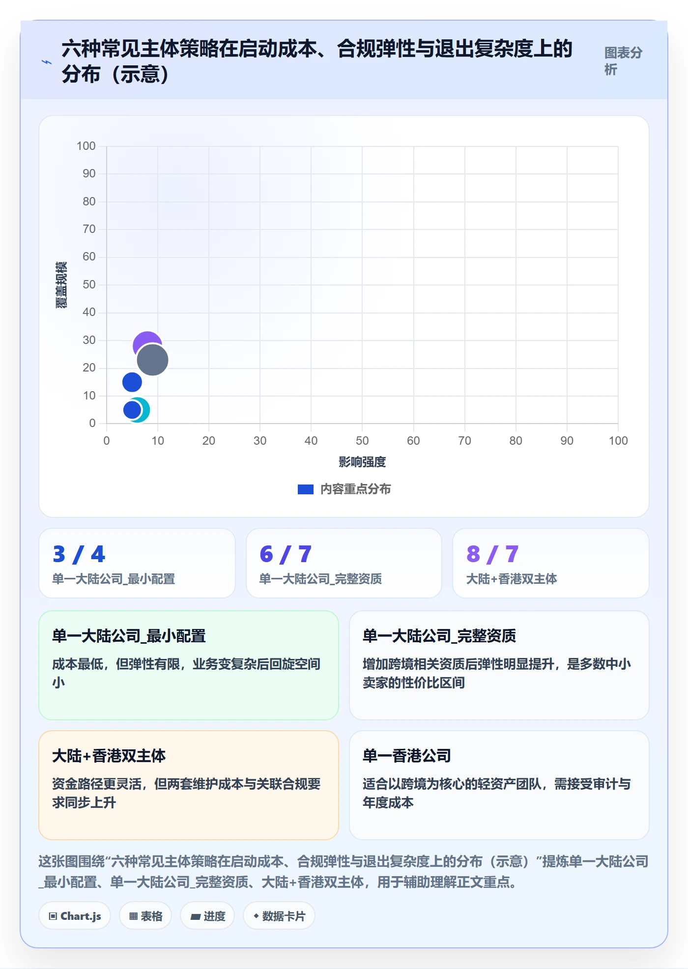 跨境电商一站式服务进阶课：围绕公司注册完善实操教程