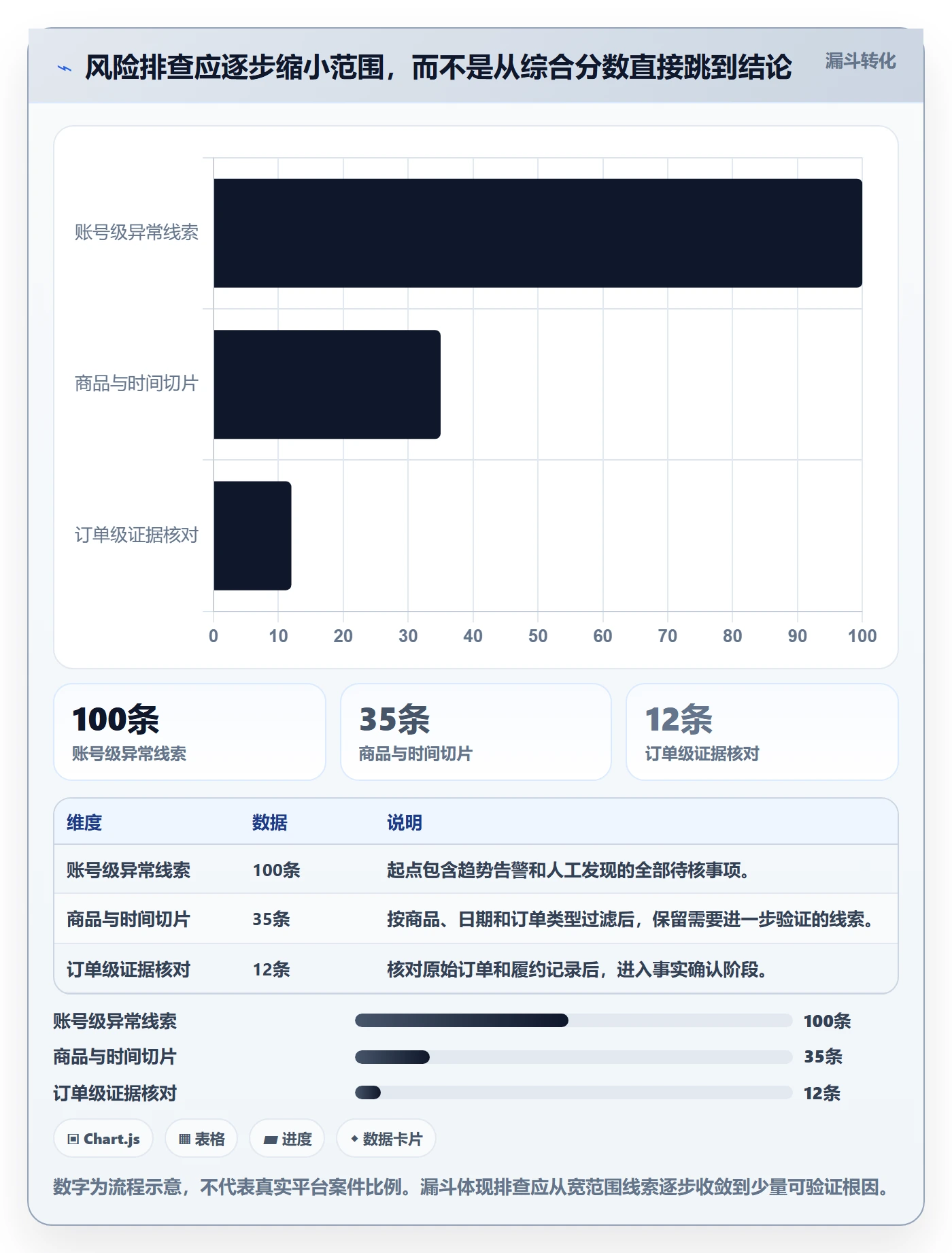 temu业务拆解：账号绩效为什么影响风险排查