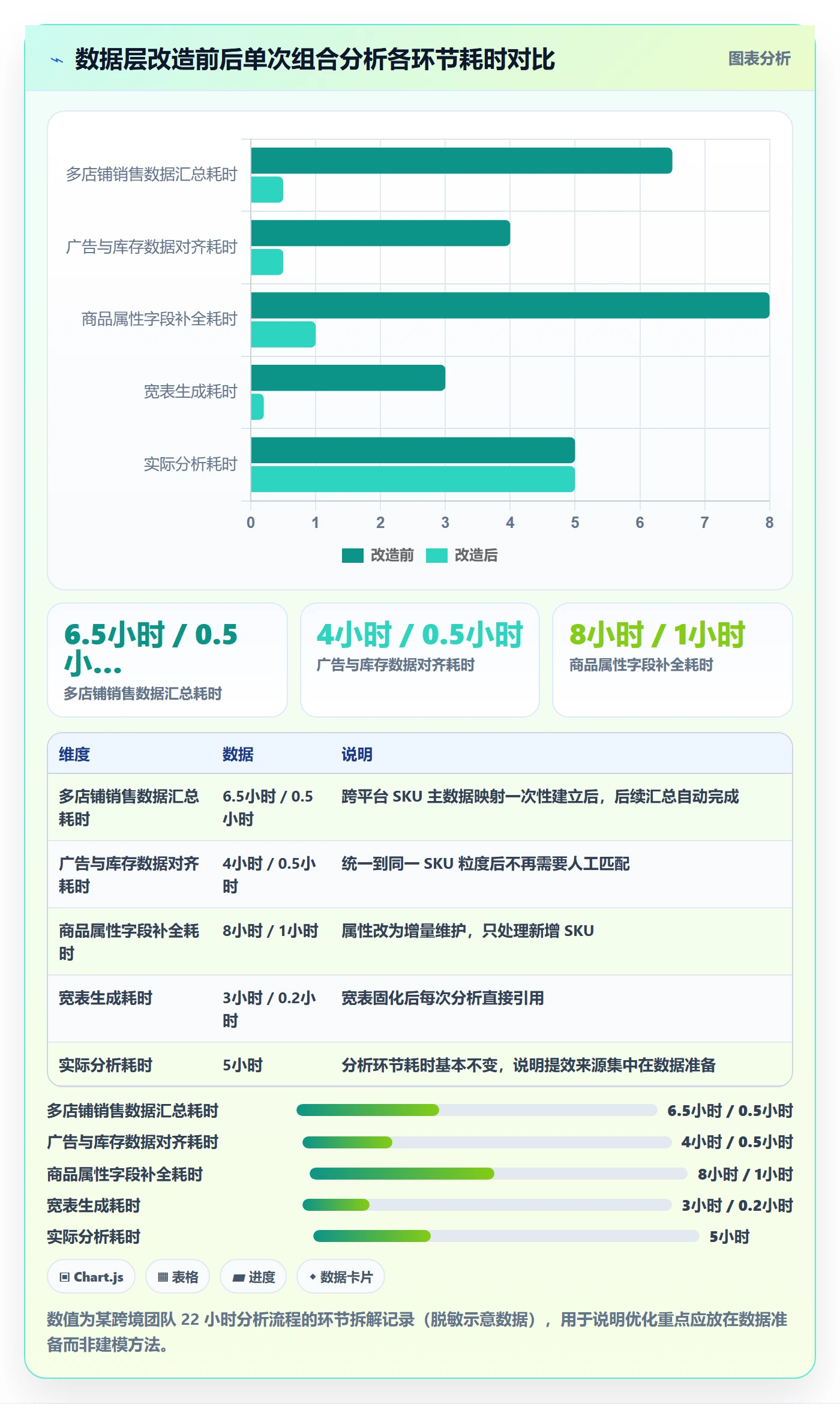 商品分析怎么用？组合优化场景下的系统搭建拆解