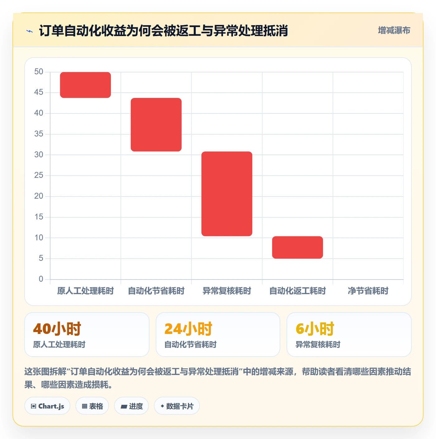 temu业务拆解：半托管模式为什么影响自动化方案