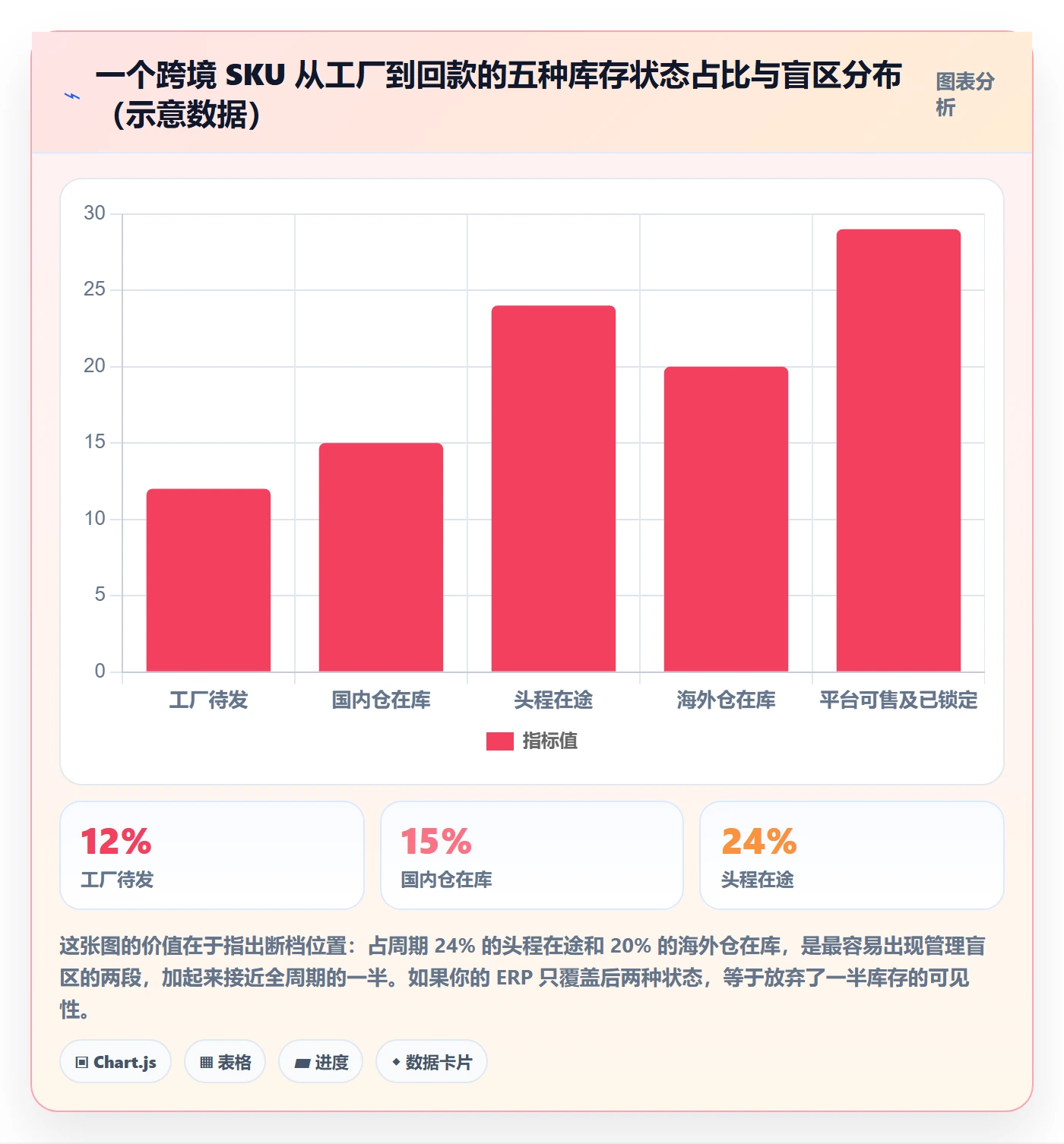 erp跨境电商避坑指南：库存管理环节的效率提升要注意什么