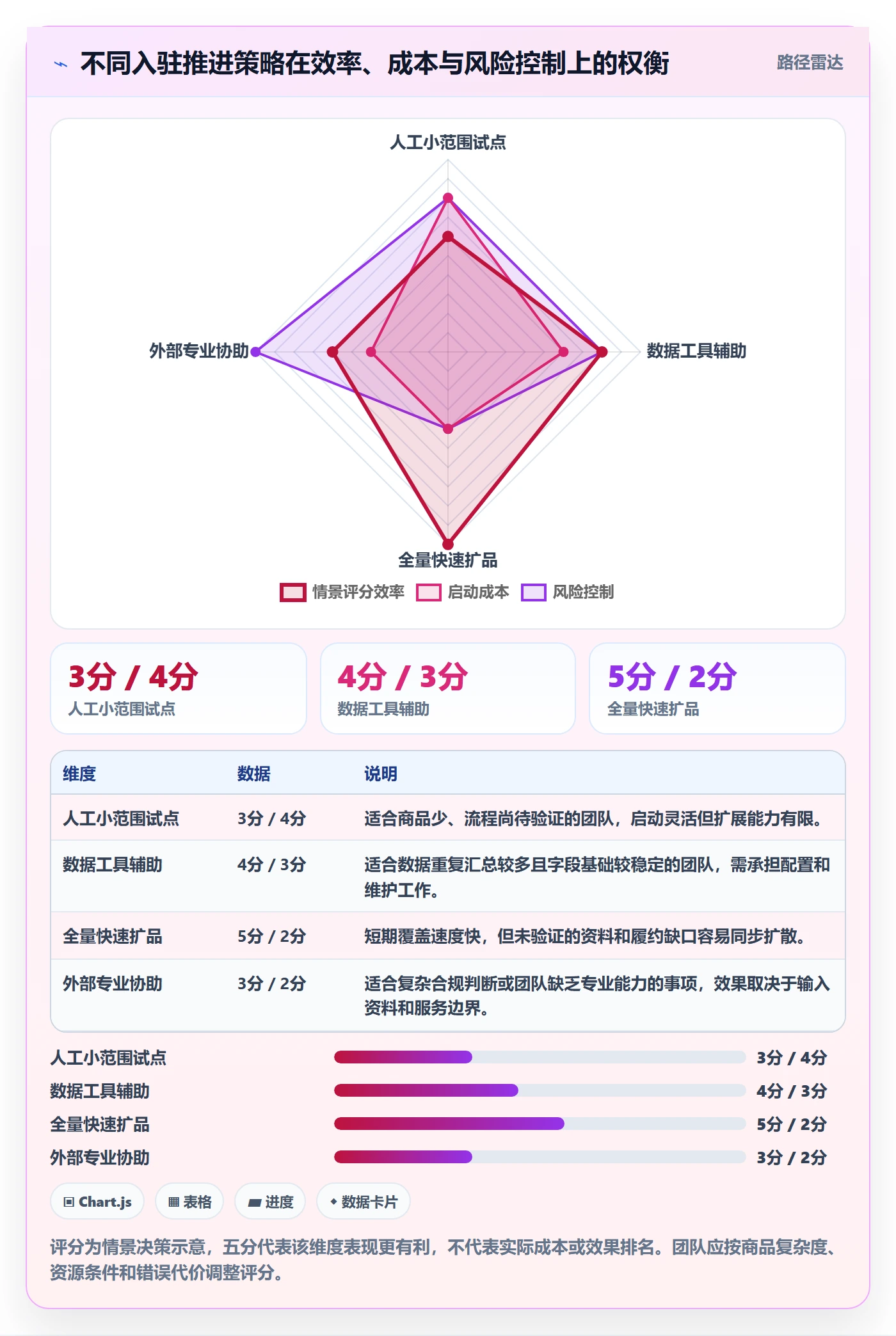 temu升级方案：用风险排查改善平台入驻