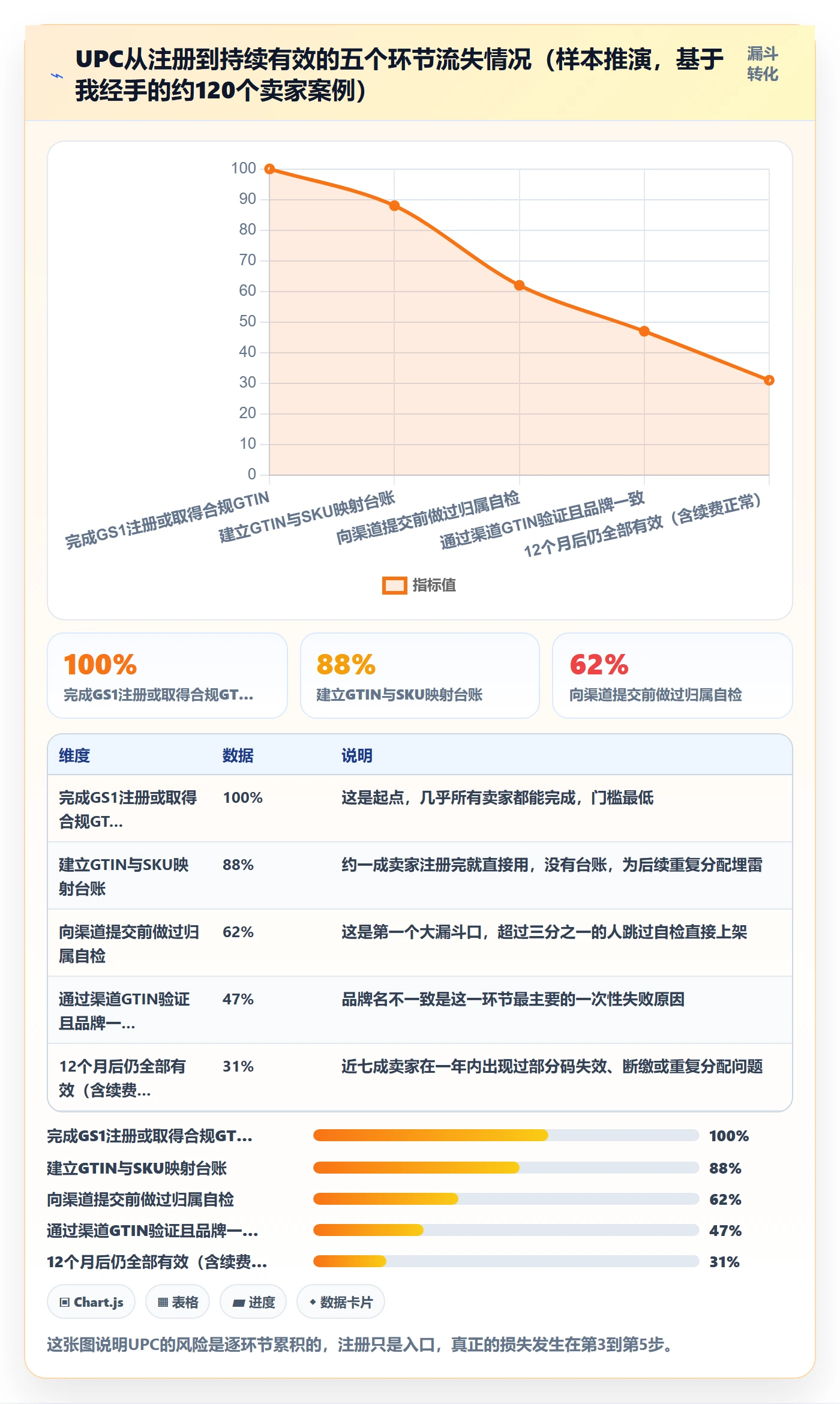 UPC码怎么落地？从GS1注册讲清风险排查